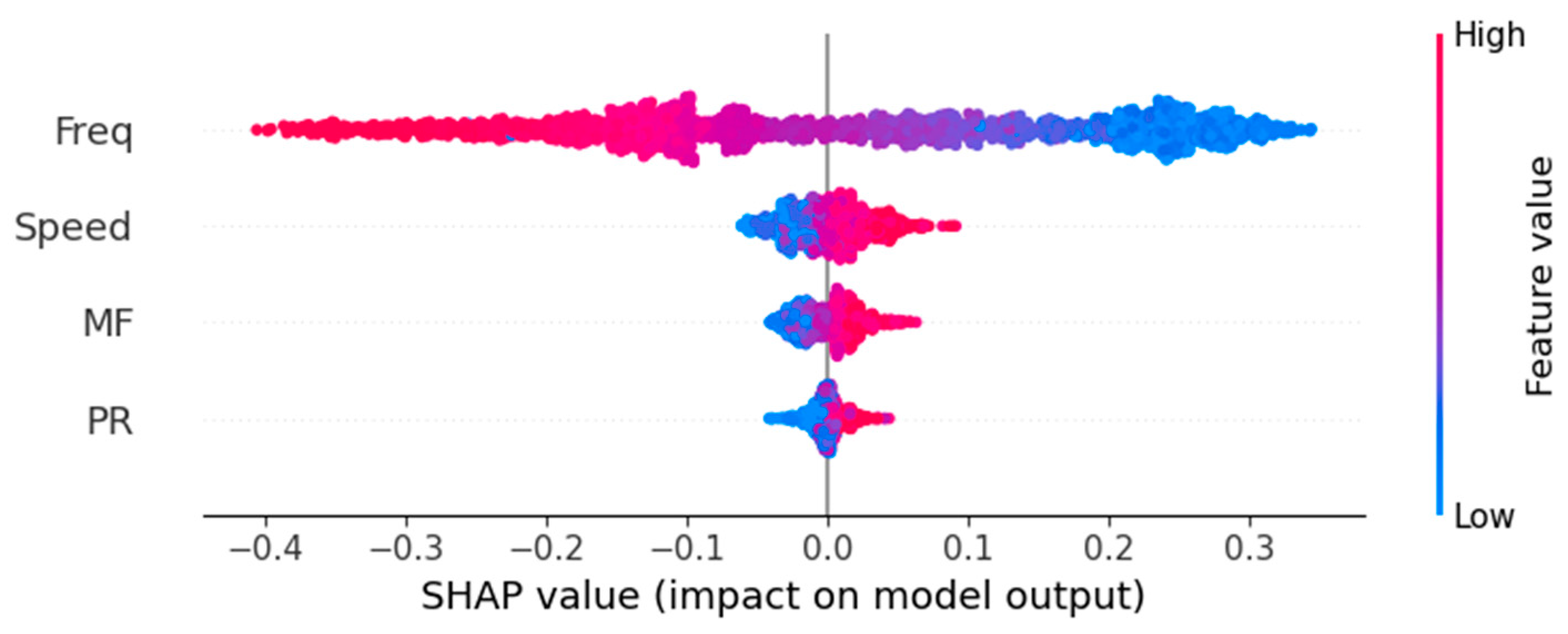 Sustainability 15 13405 g015