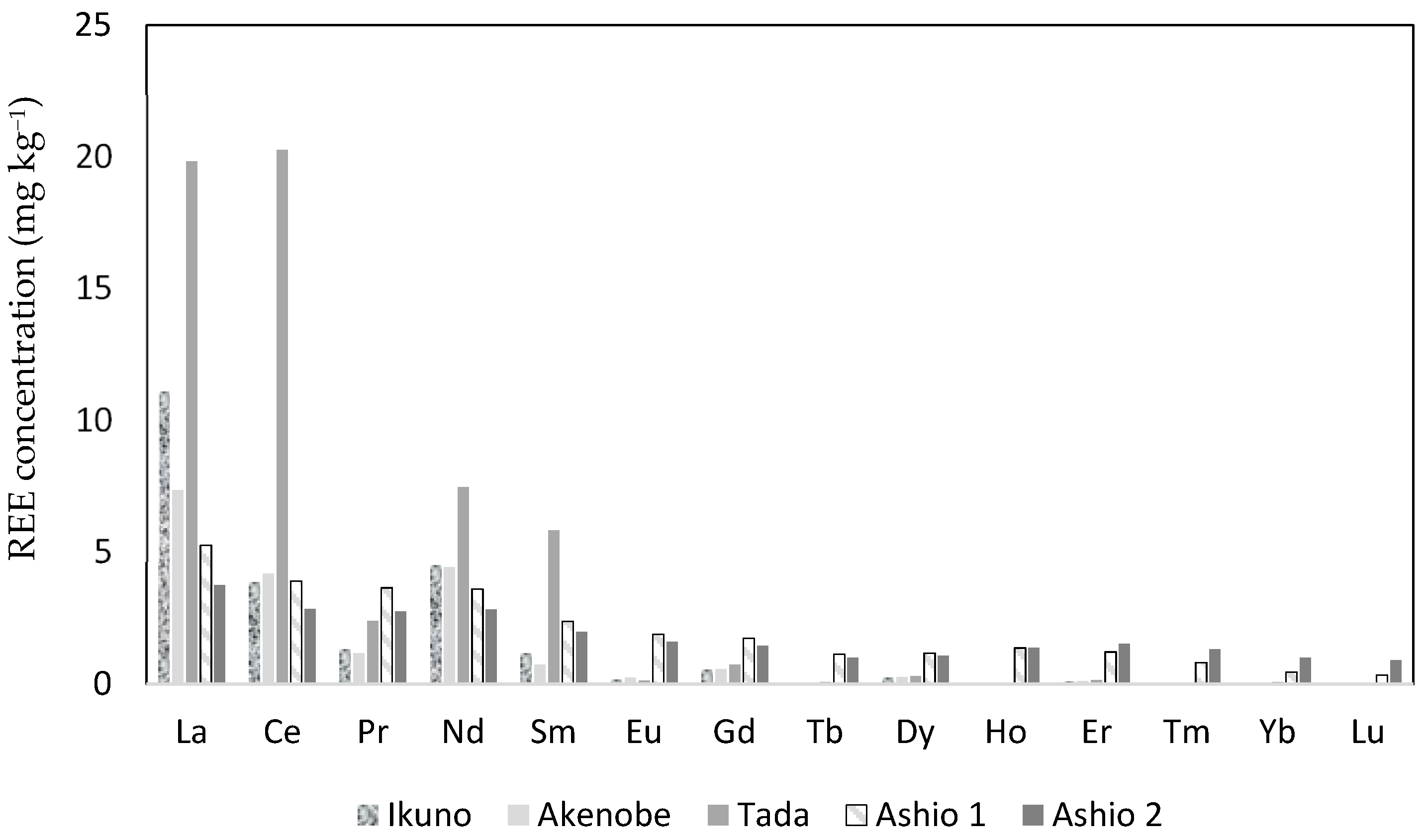 Sustainability 15 13406 g003
