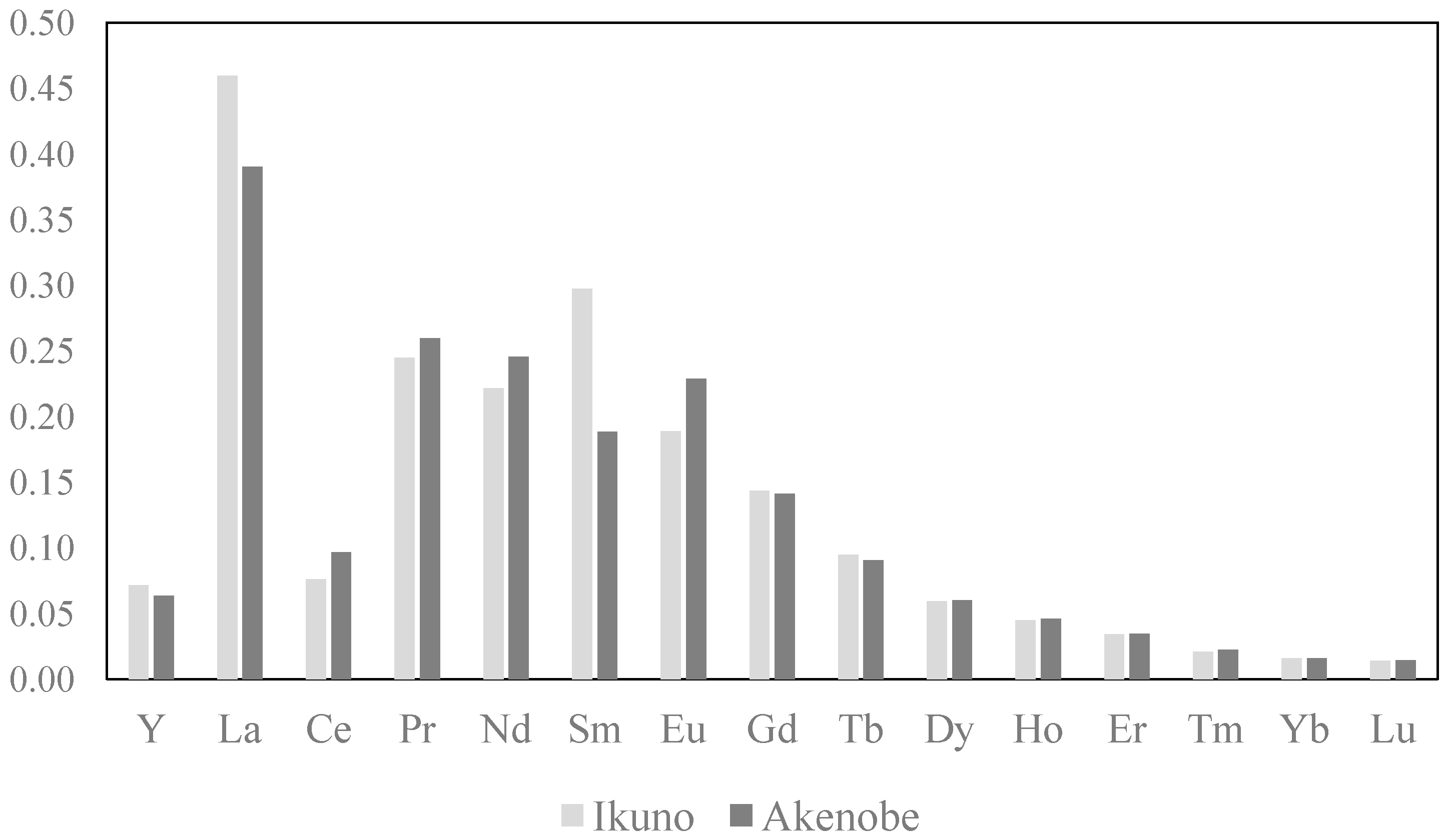 Sustainability 15 13406 g005