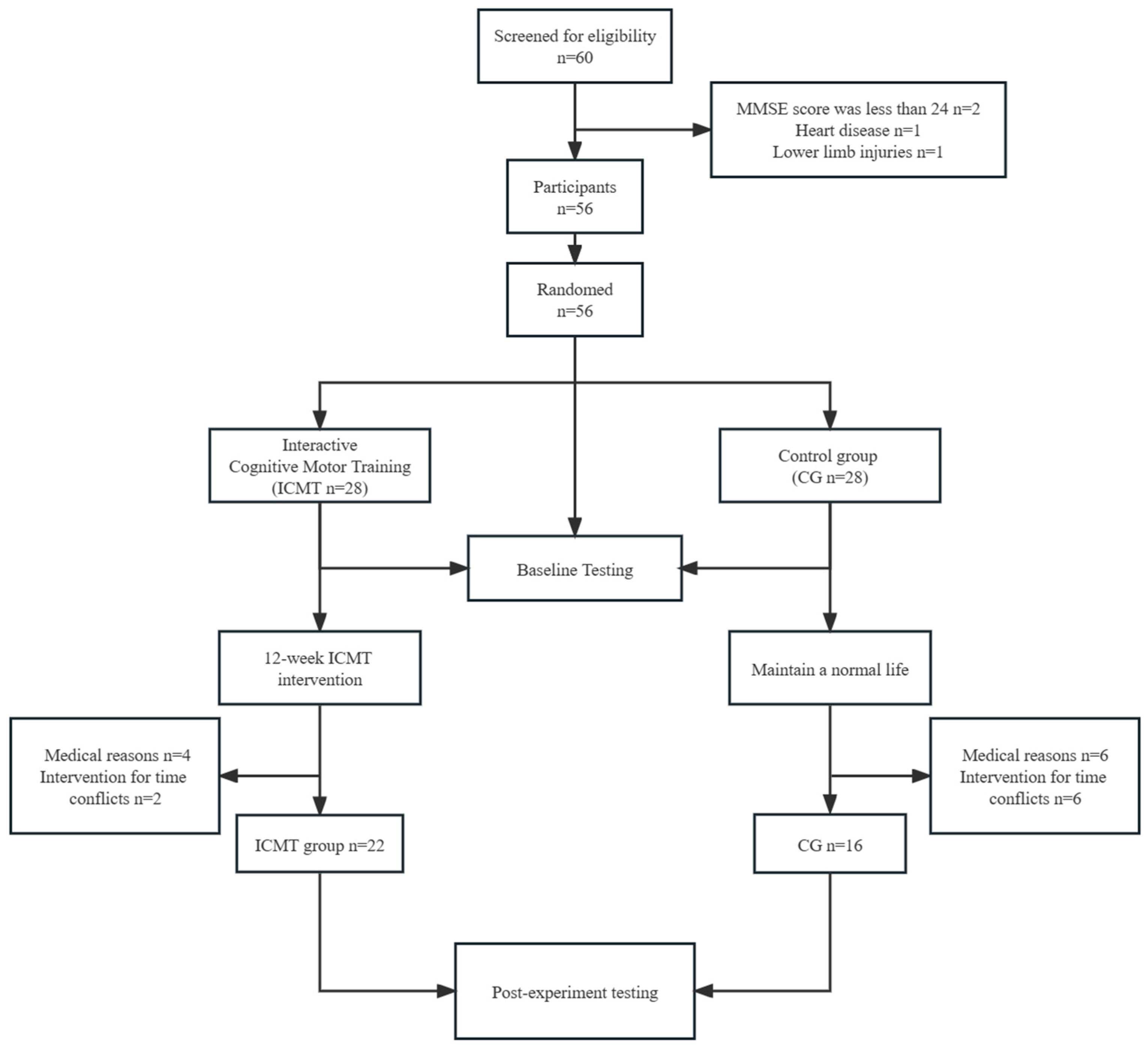 Sustainability 15 13407 g001