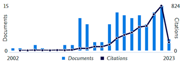 Sustainability 15 13408 i007
