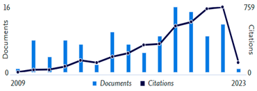 Sustainability 15 13408 i015