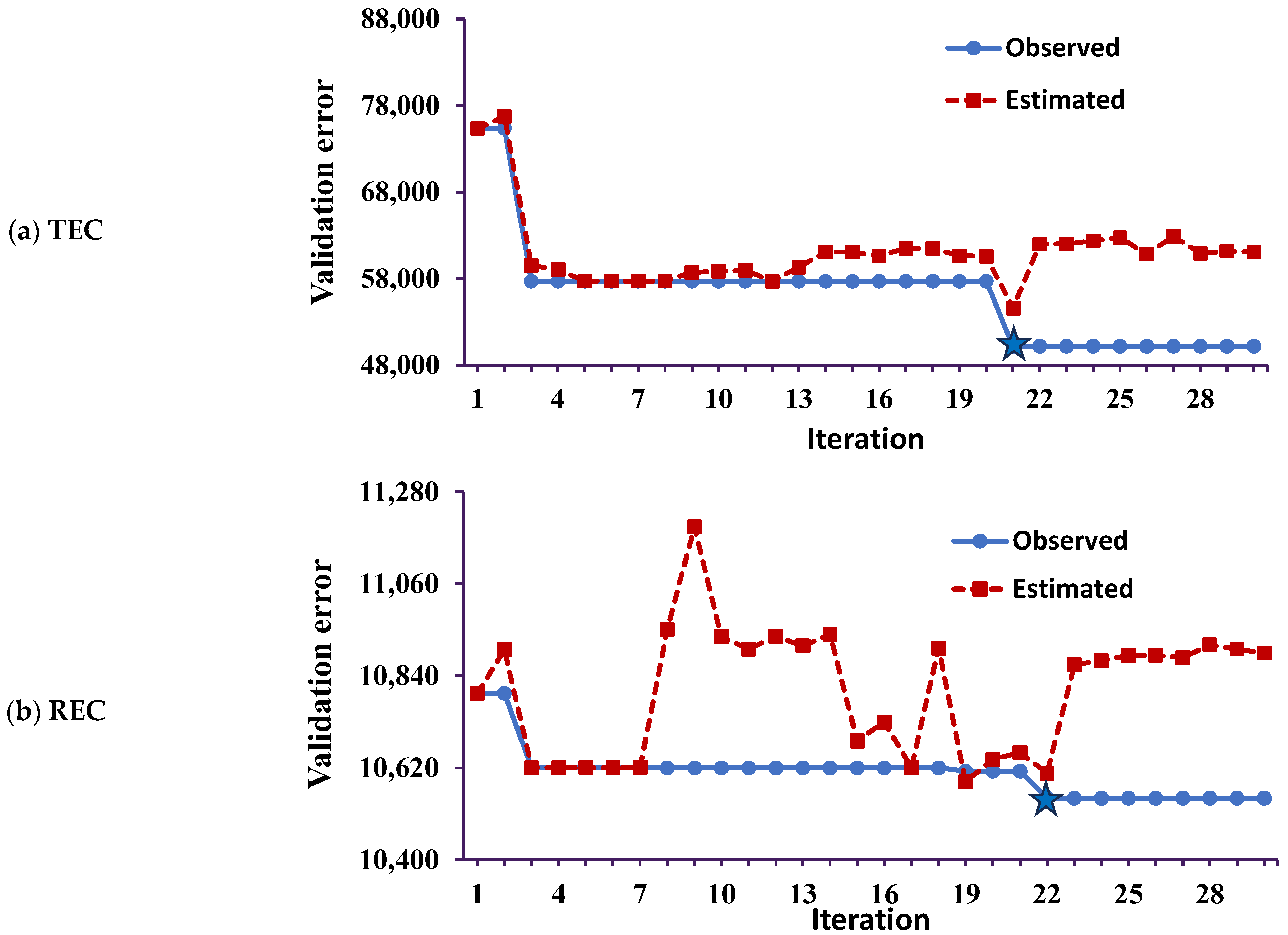 Sustainability 15 13409 g005