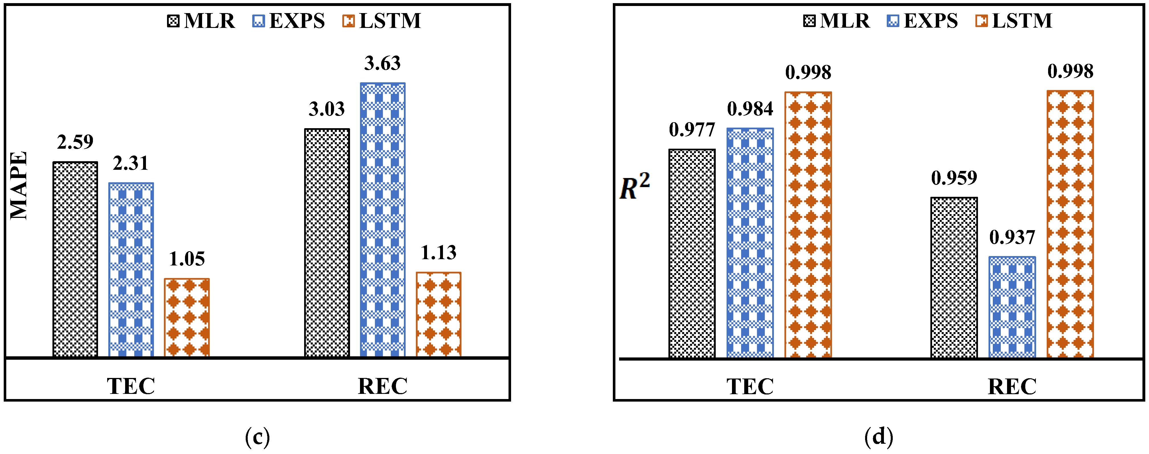 Sustainability 15 13409 g006b