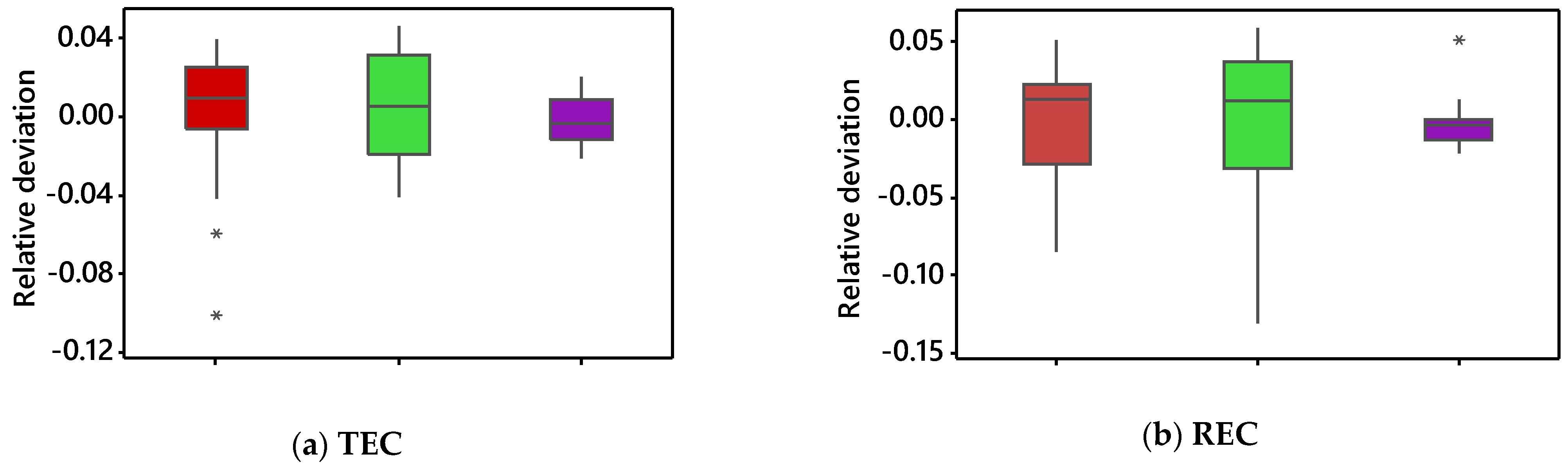 Sustainability 15 13409 g009