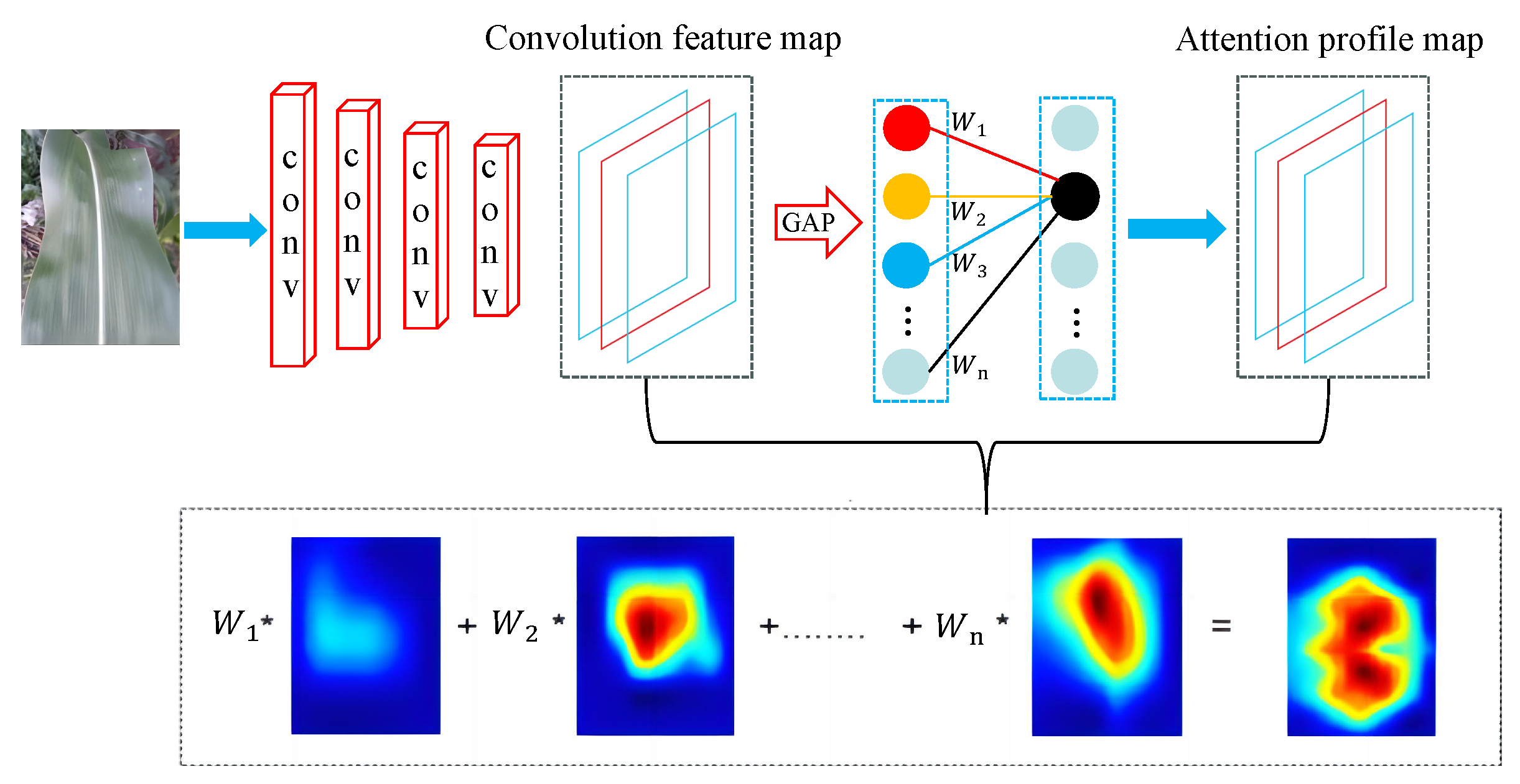 Sustainability 15 13420 g002