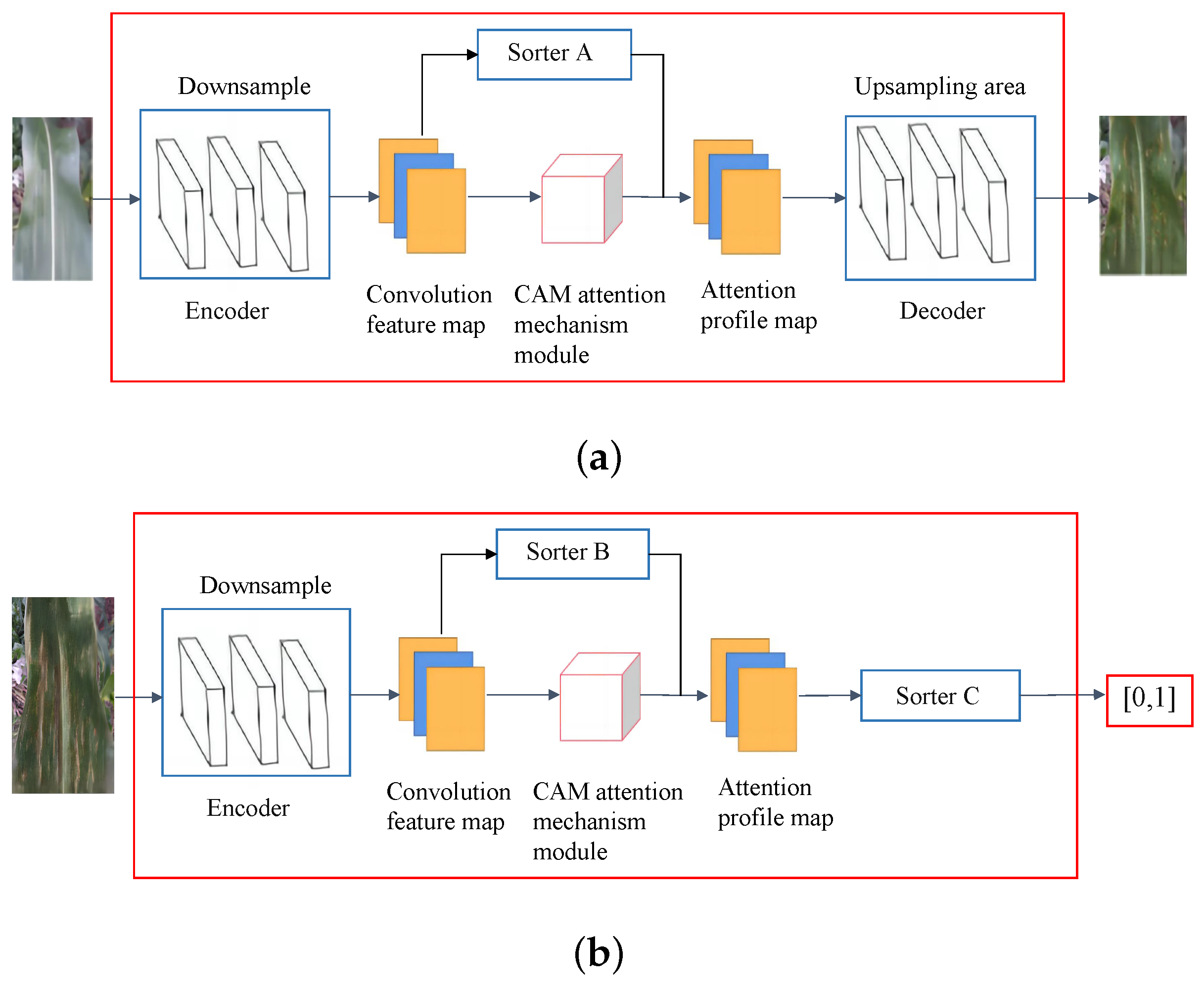 Sustainability 15 13420 g003