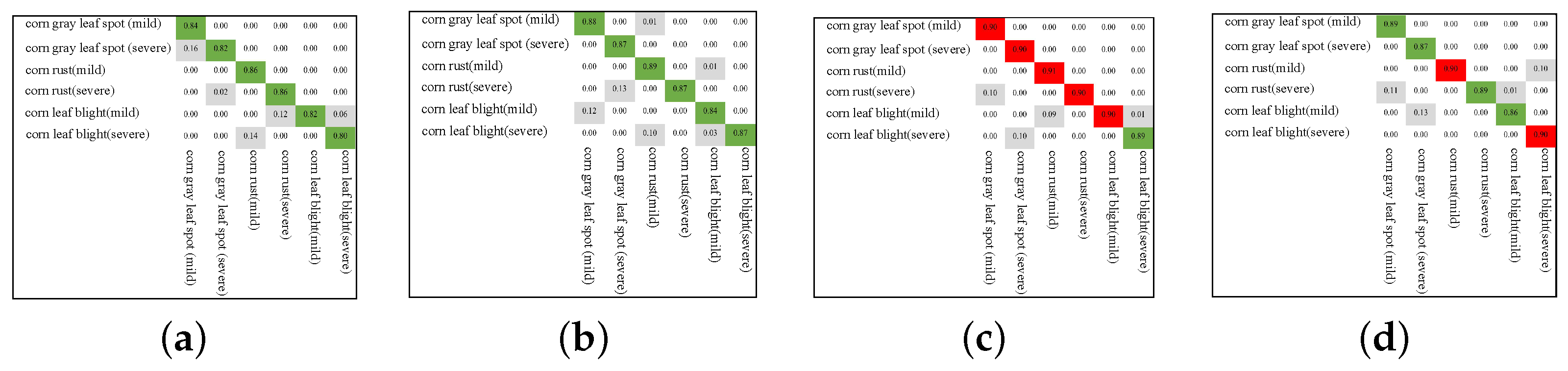 Sustainability 15 13420 g011