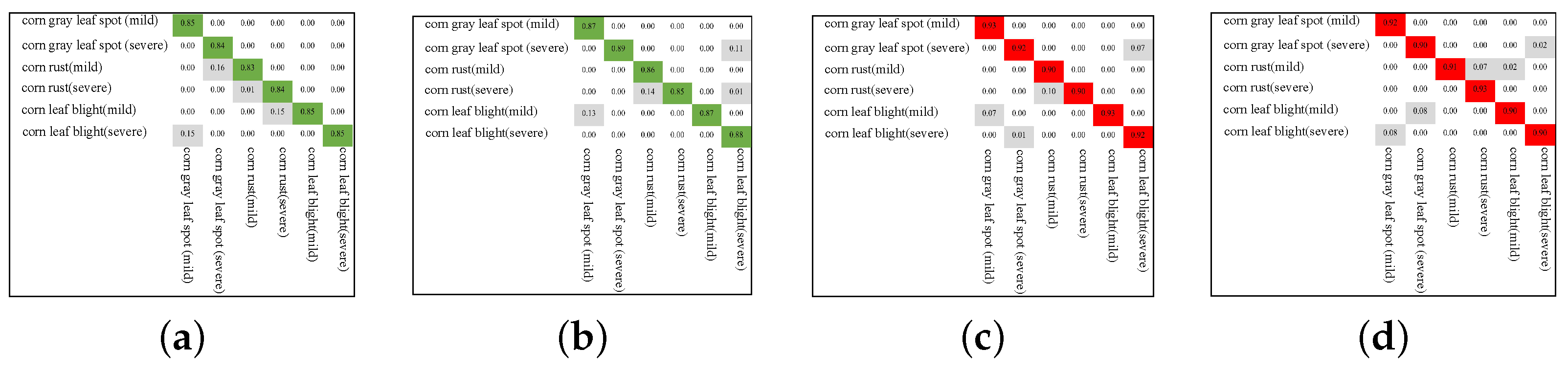 Sustainability 15 13420 g012