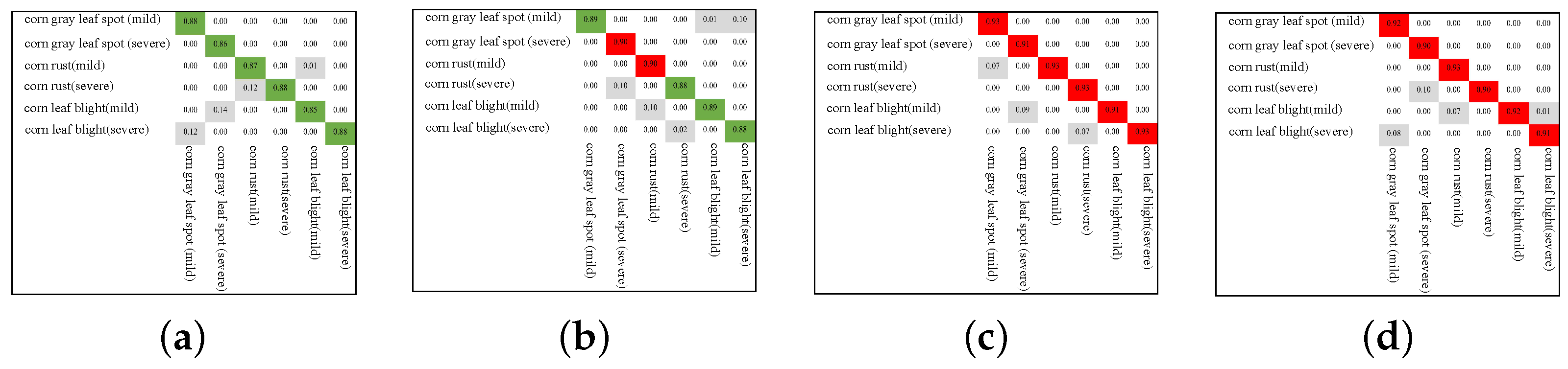 Sustainability 15 13420 g013