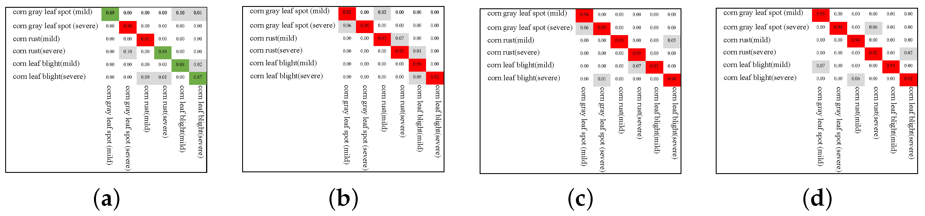Sustainability 15 13420 g014