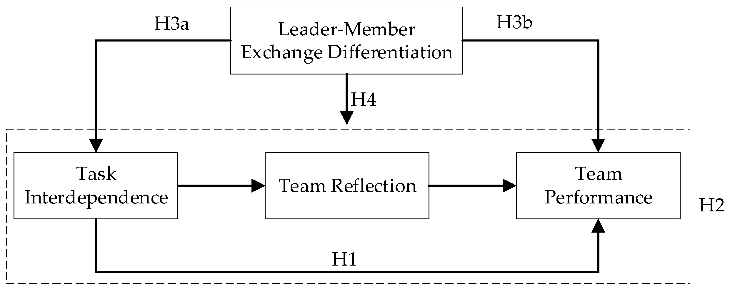 Sustainability 15 13429 g001