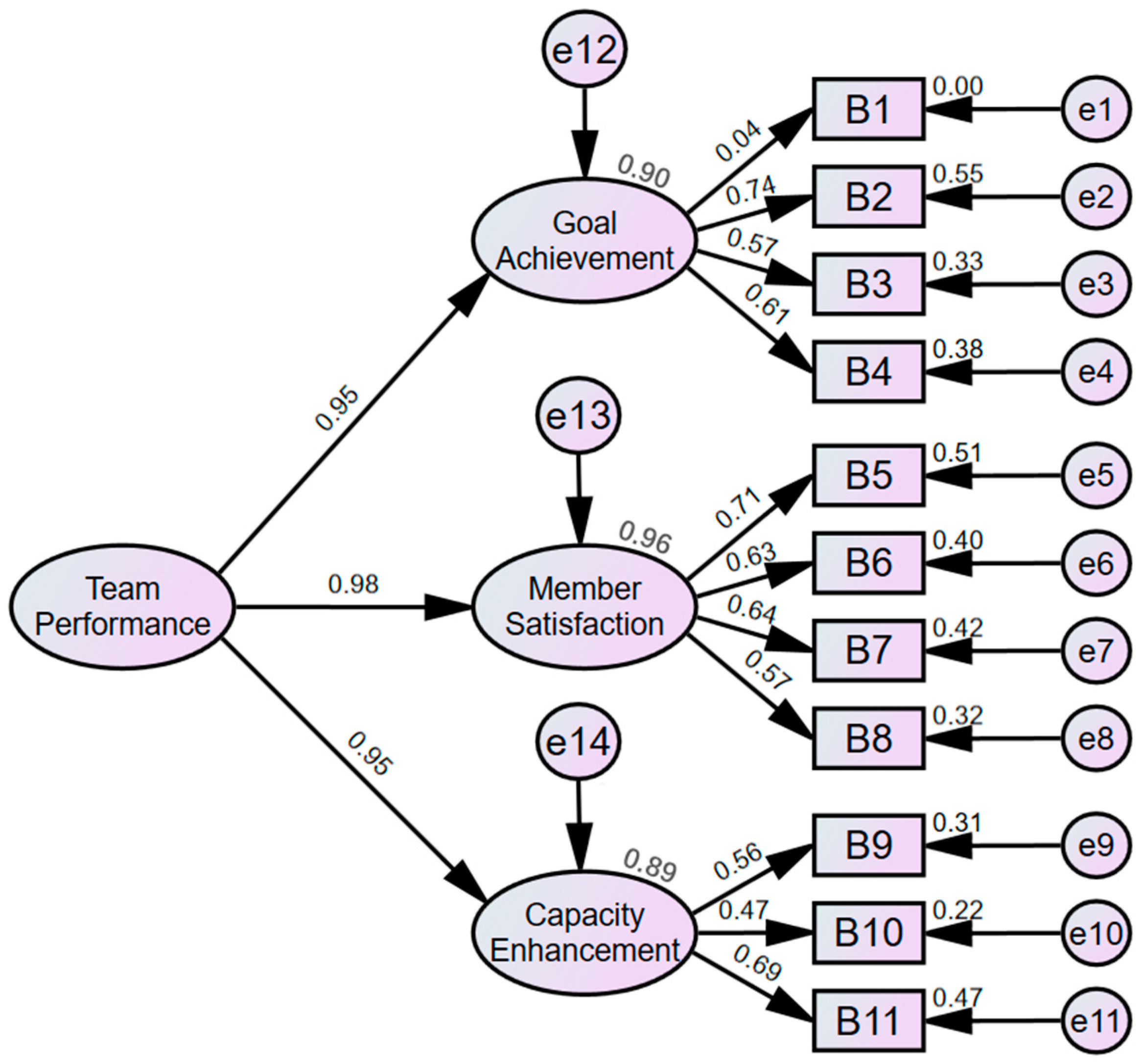 Sustainability 15 13429 g002