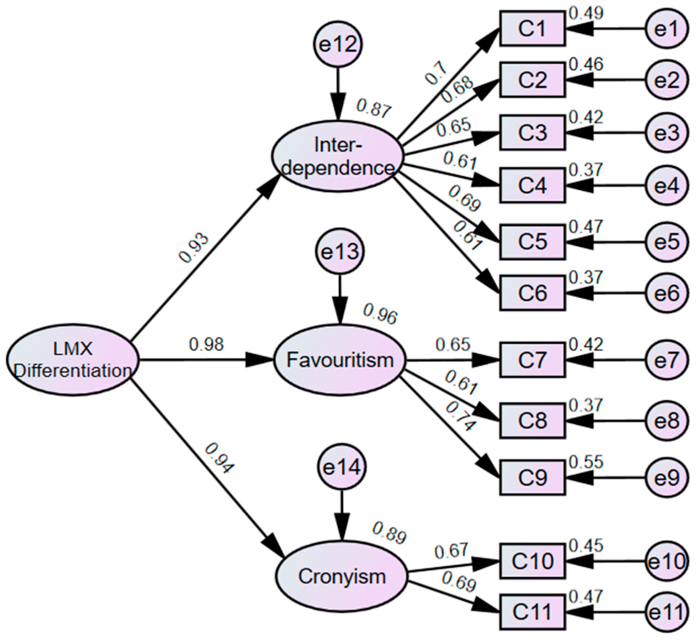 Sustainability 15 13429 g003