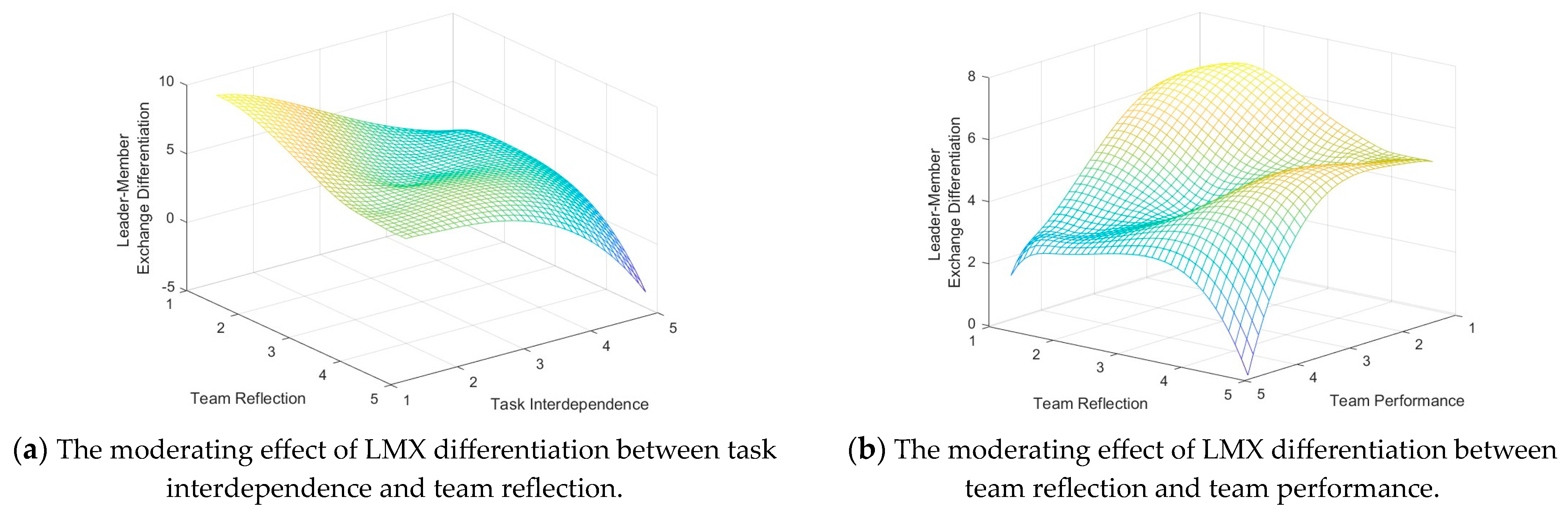 Sustainability 15 13429 g004