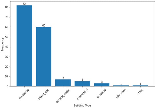 Sustainability 15 13433 g0a1