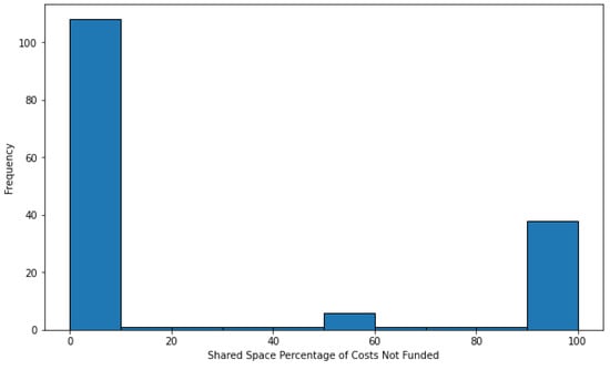 Sustainability 15 13433 g0a10