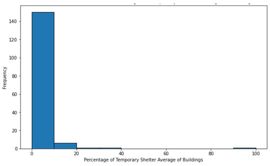Sustainability 15 13433 g0a11