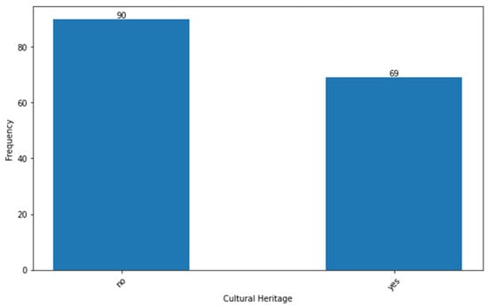 Sustainability 15 13433 g0a2