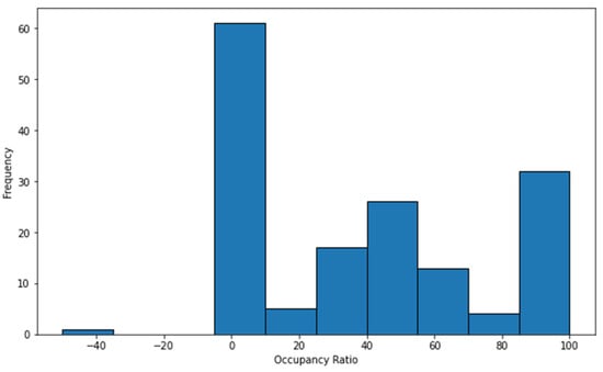 Sustainability 15 13433 g0a6