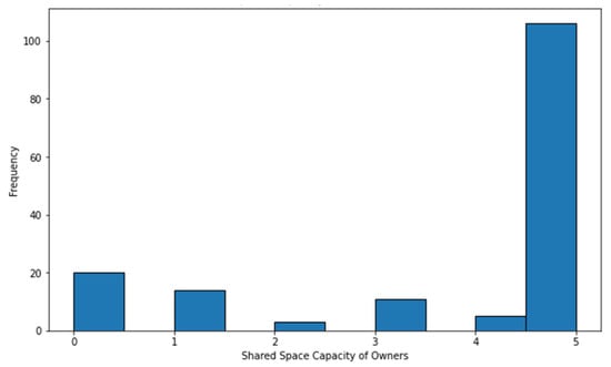 Sustainability 15 13433 g0a7