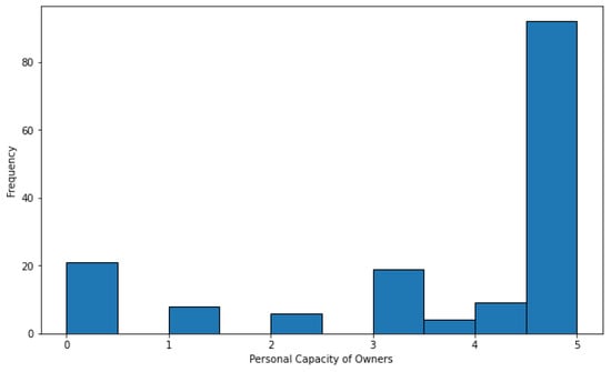 Sustainability 15 13433 g0a8