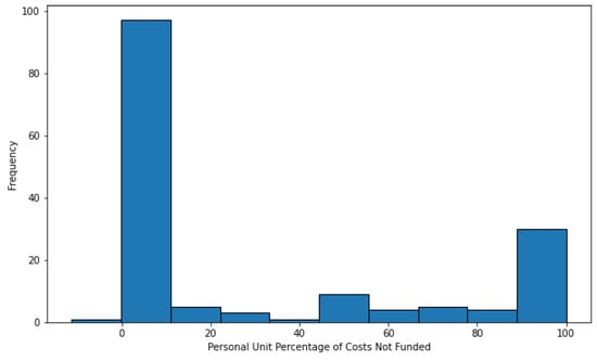 Sustainability 15 13433 g0a9