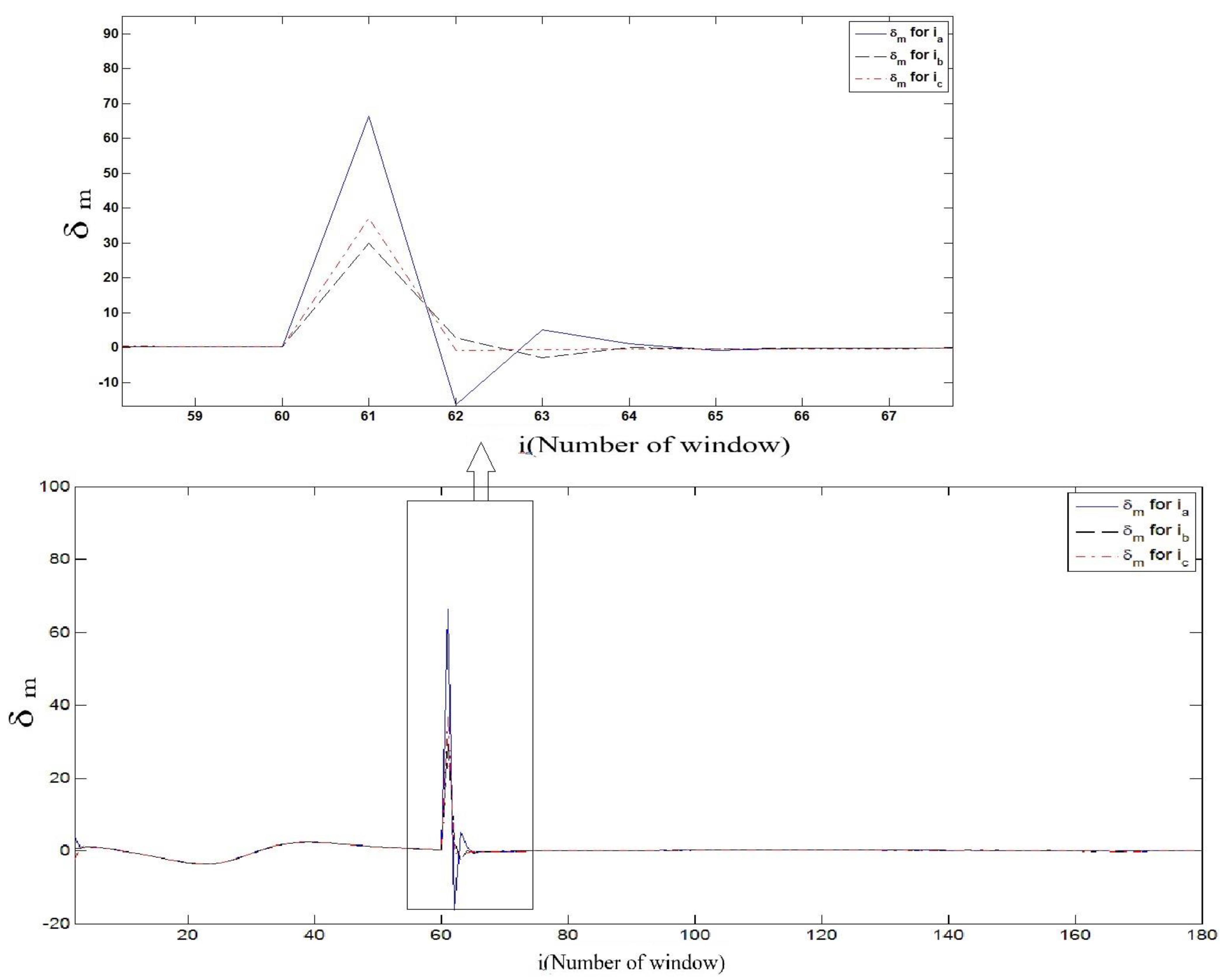 Sustainability 15 13435 g012