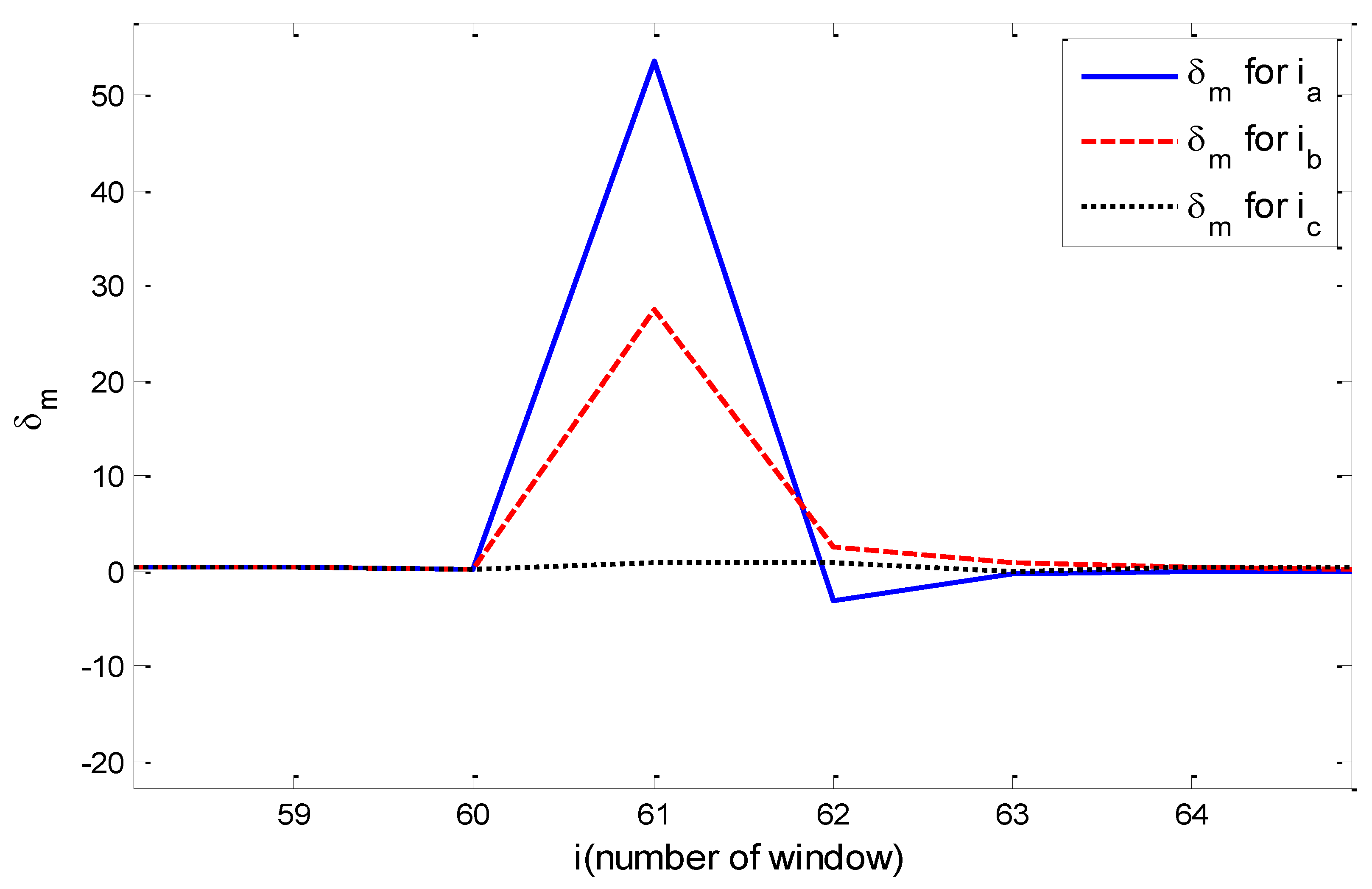 Sustainability 15 13435 g014