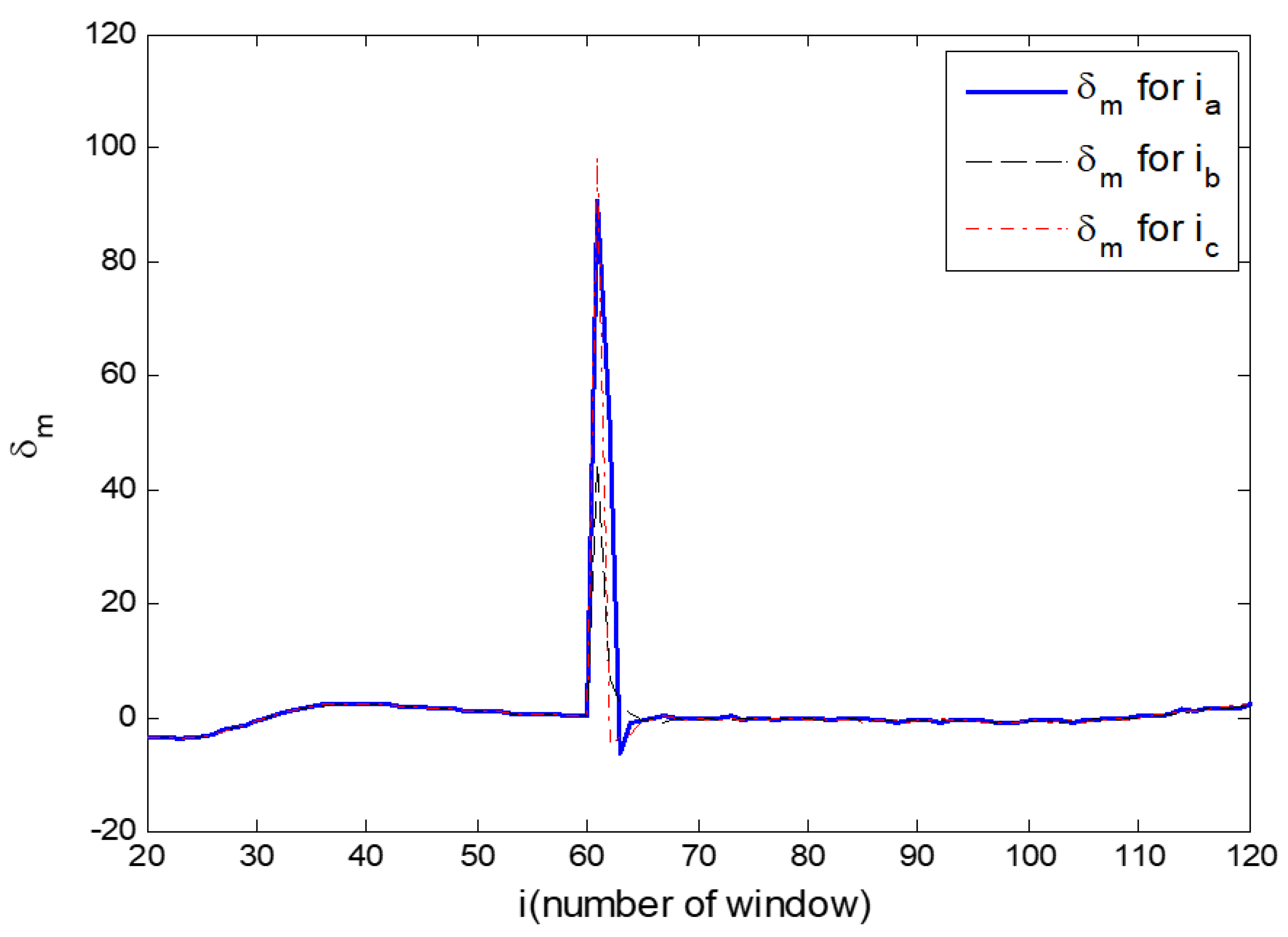 Sustainability 15 13435 g016
