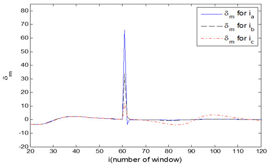 Sustainability 15 13435 g0a1