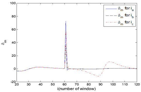 Sustainability 15 13435 g0a2