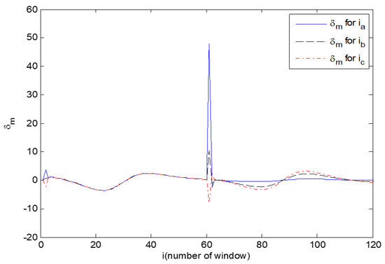 Sustainability 15 13435 g0a3