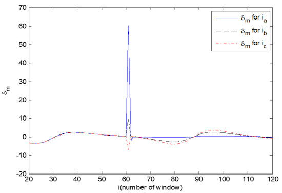 Sustainability 15 13435 g0a4