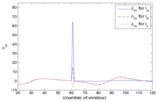 Sustainability 15 13435 g0a5