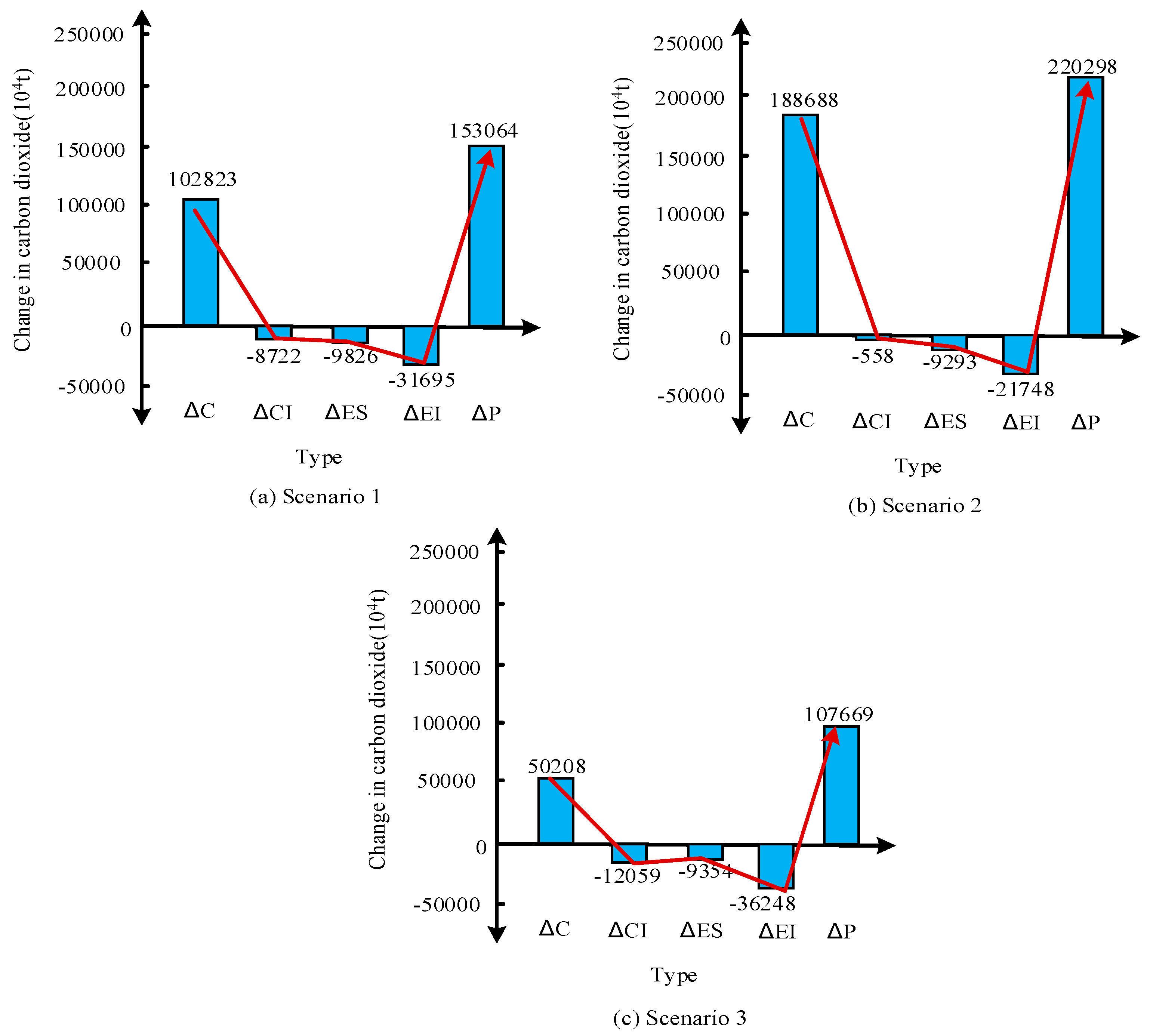 Sustainability 15 13437 g006