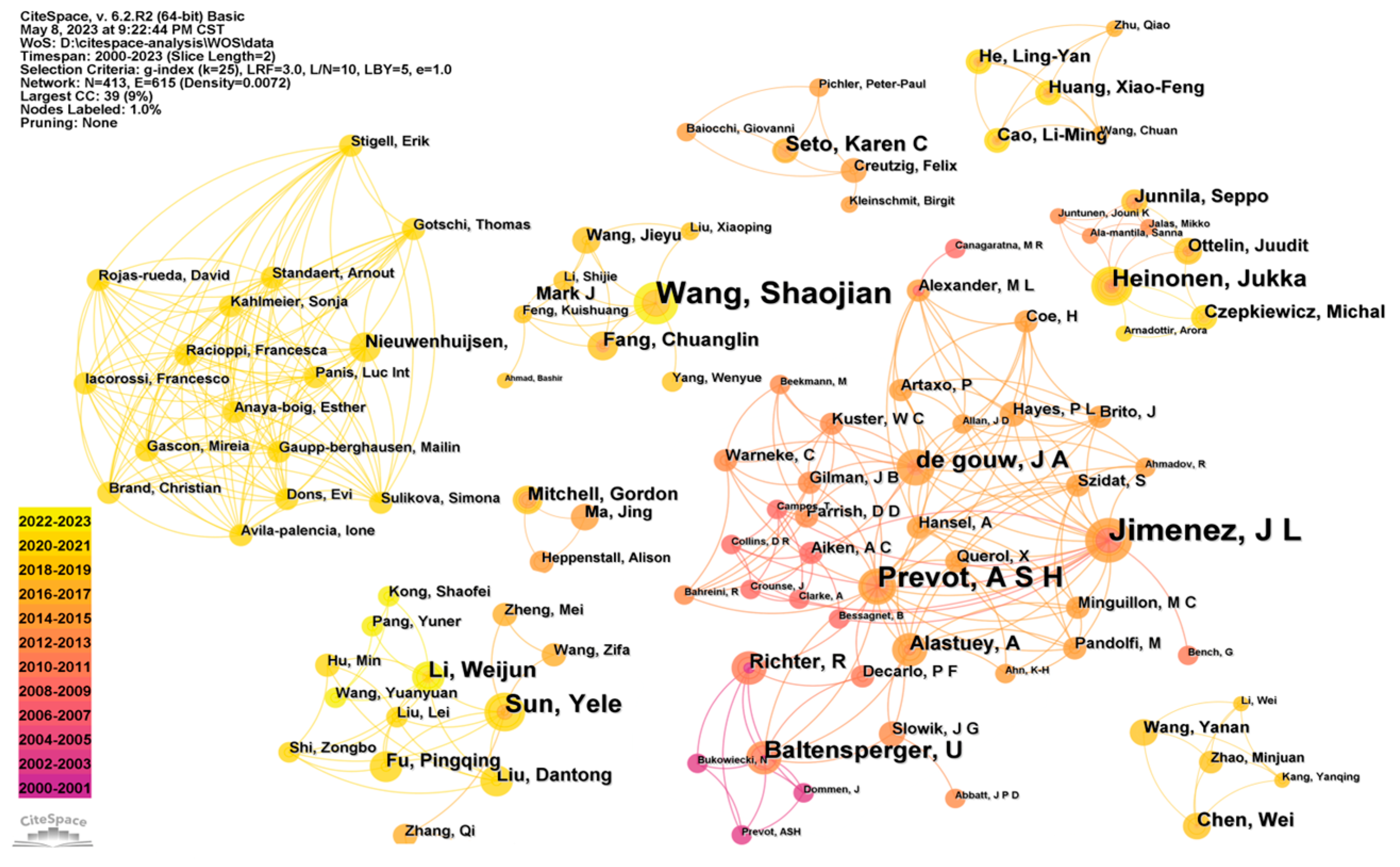 Sustainability 15 13439 g006