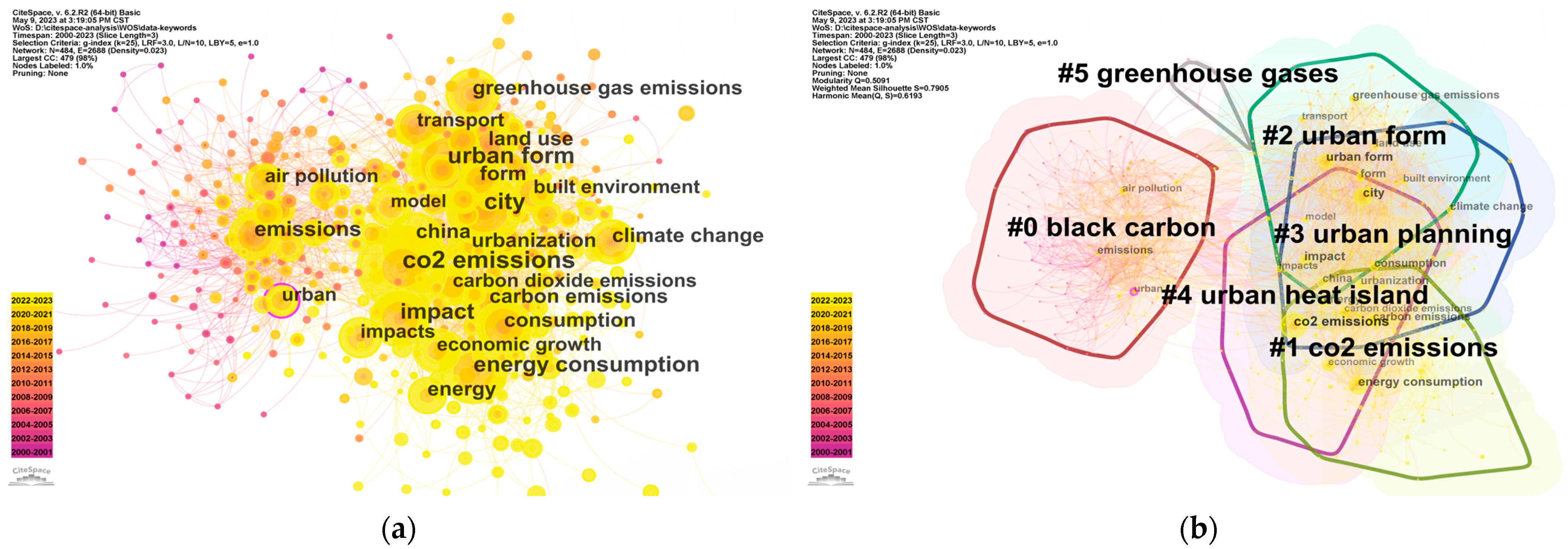 Sustainability 15 13439 g007