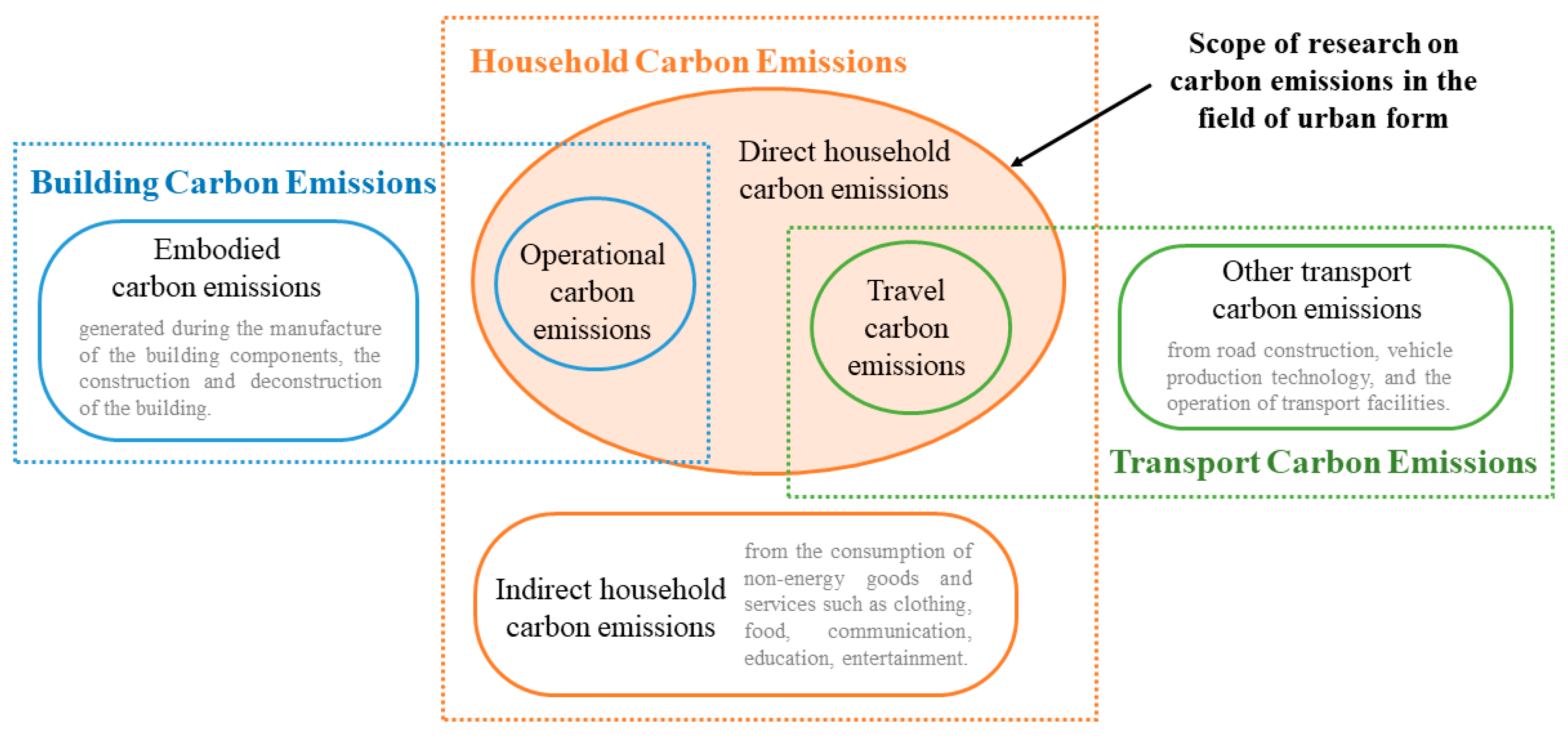 Sustainability 15 13439 g010