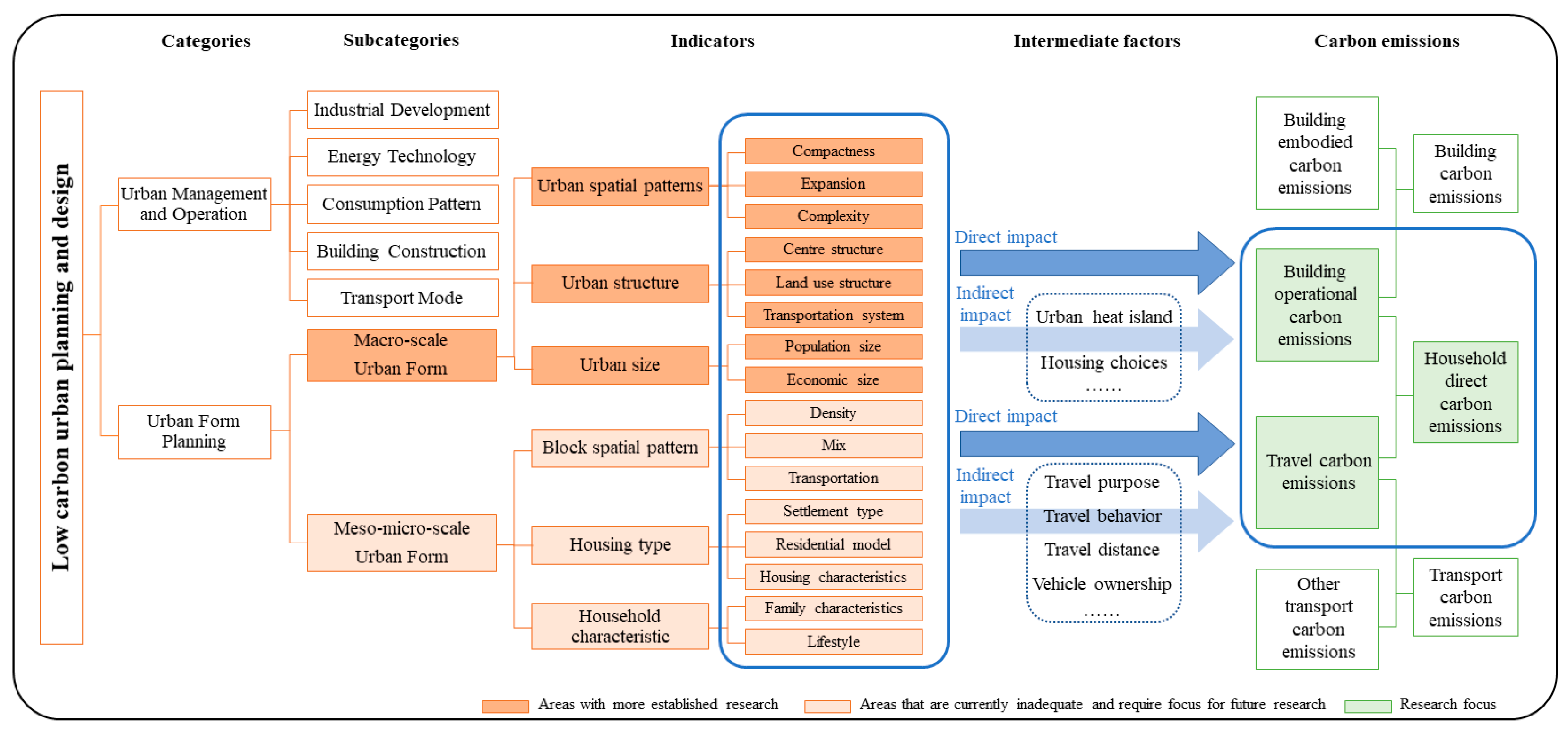 Sustainability 15 13439 g011