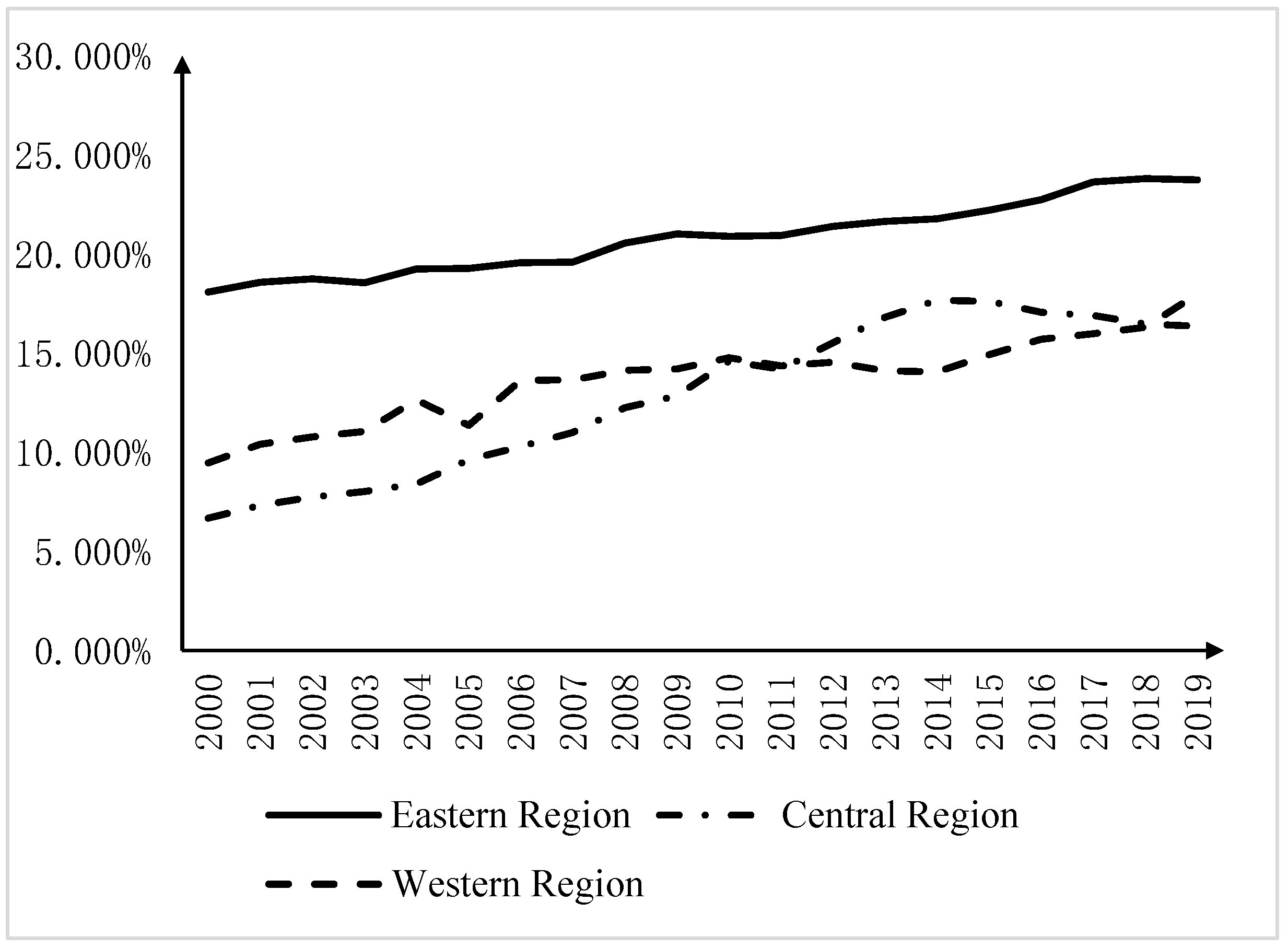 Sustainability 15 13440 g002