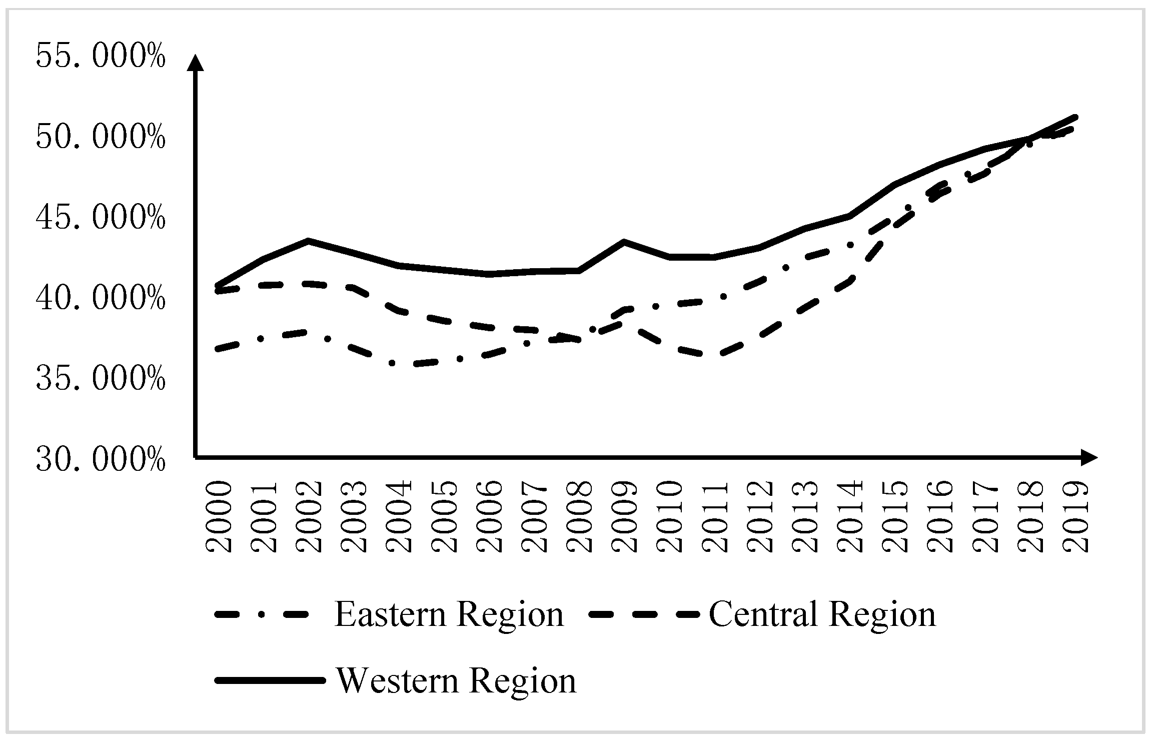 Sustainability 15 13440 g003