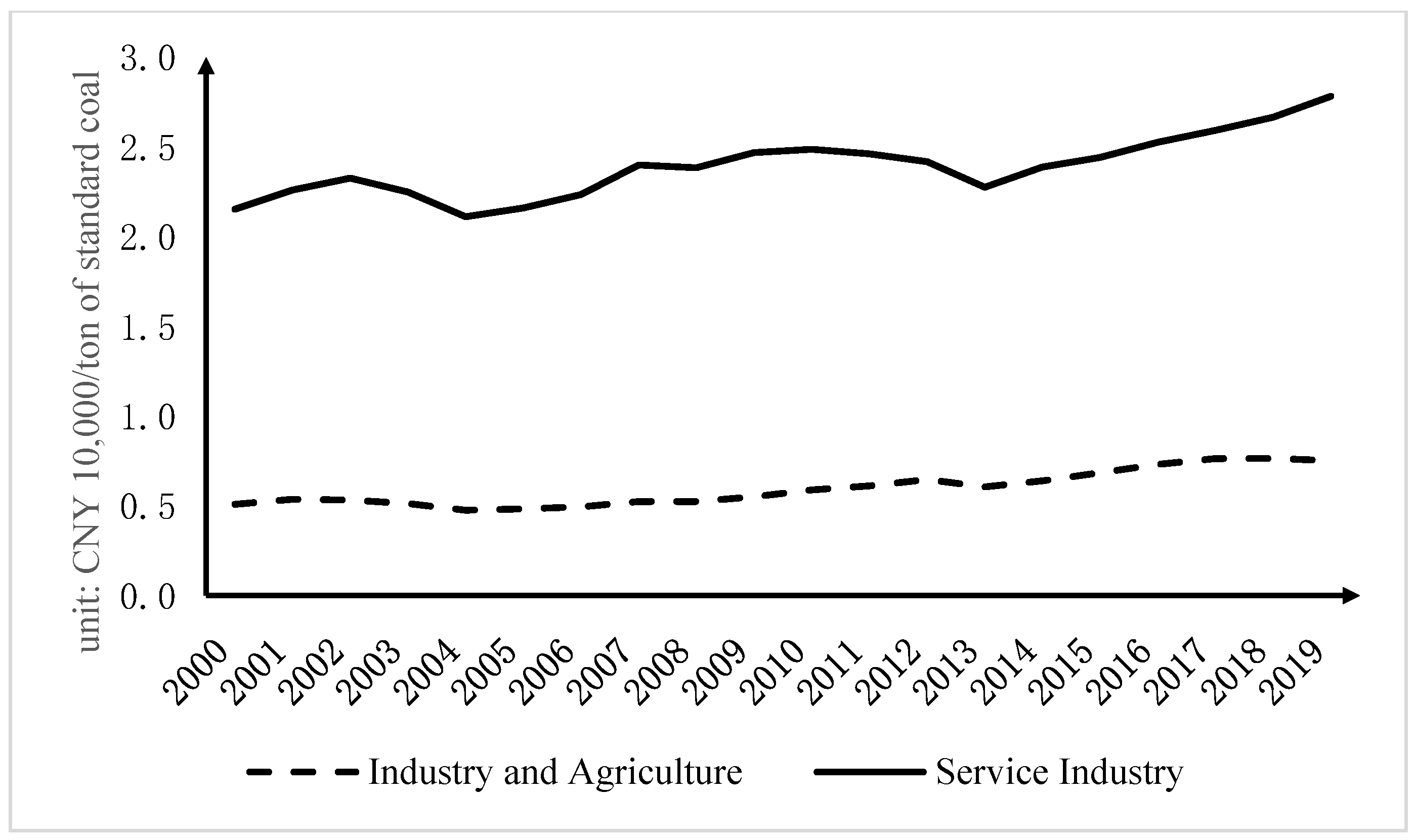 Sustainability 15 13440 g004