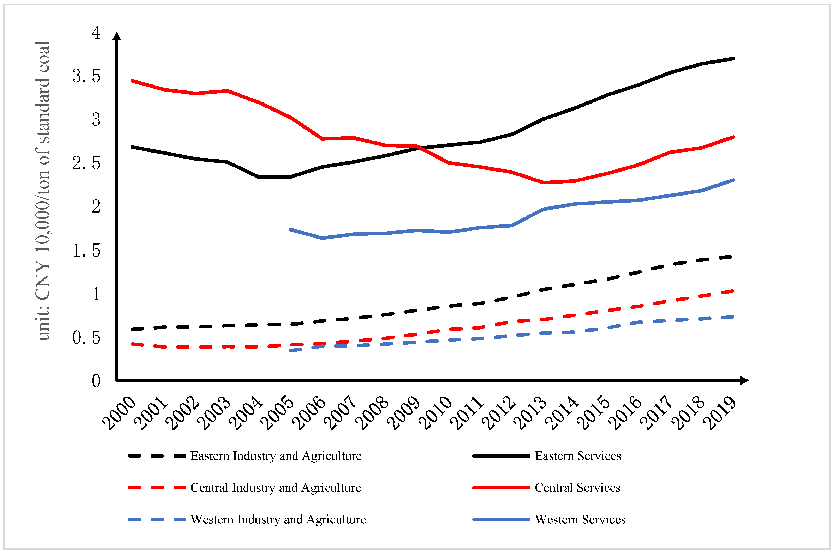Sustainability 15 13440 g005