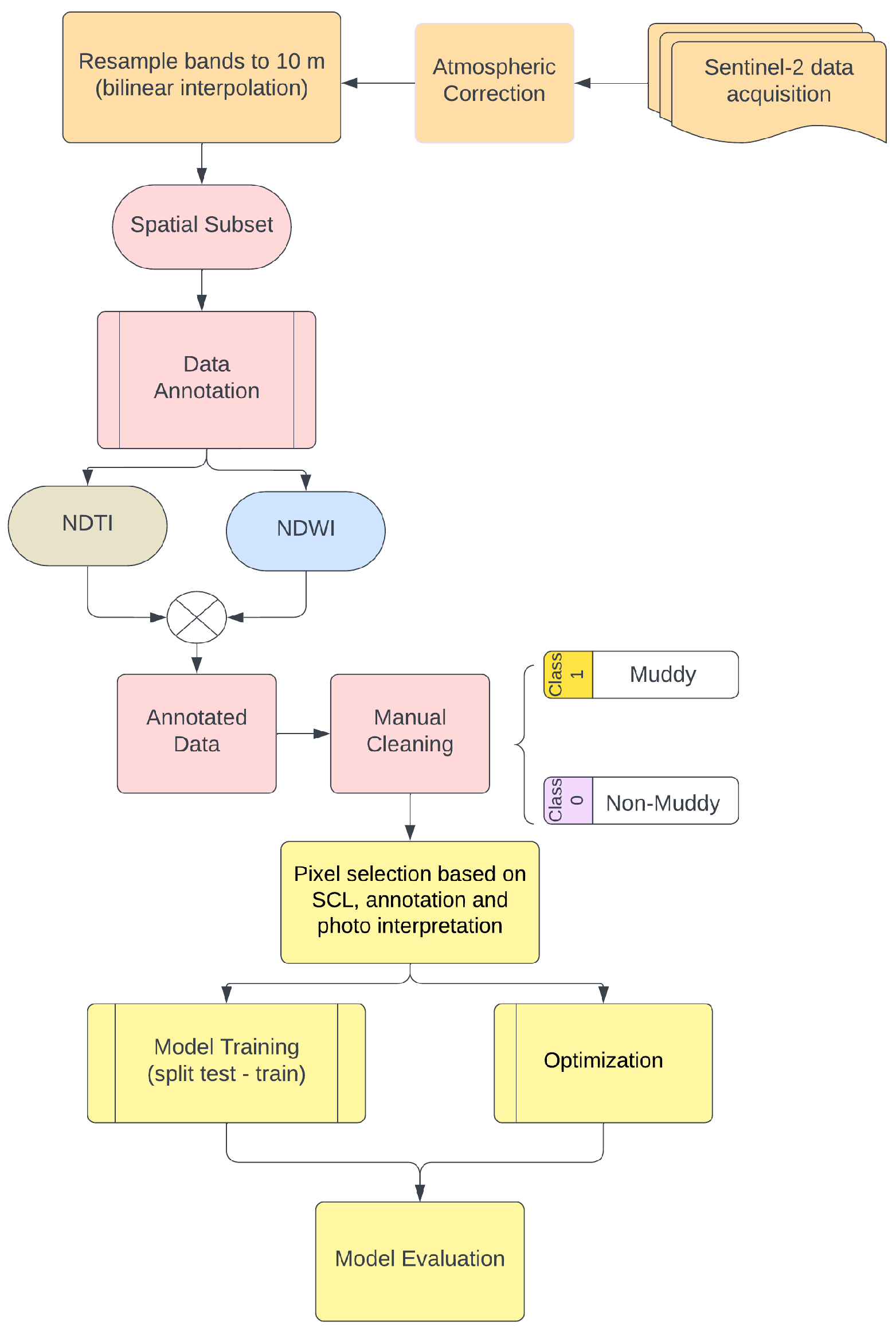 Sustainability 15 13441 g001