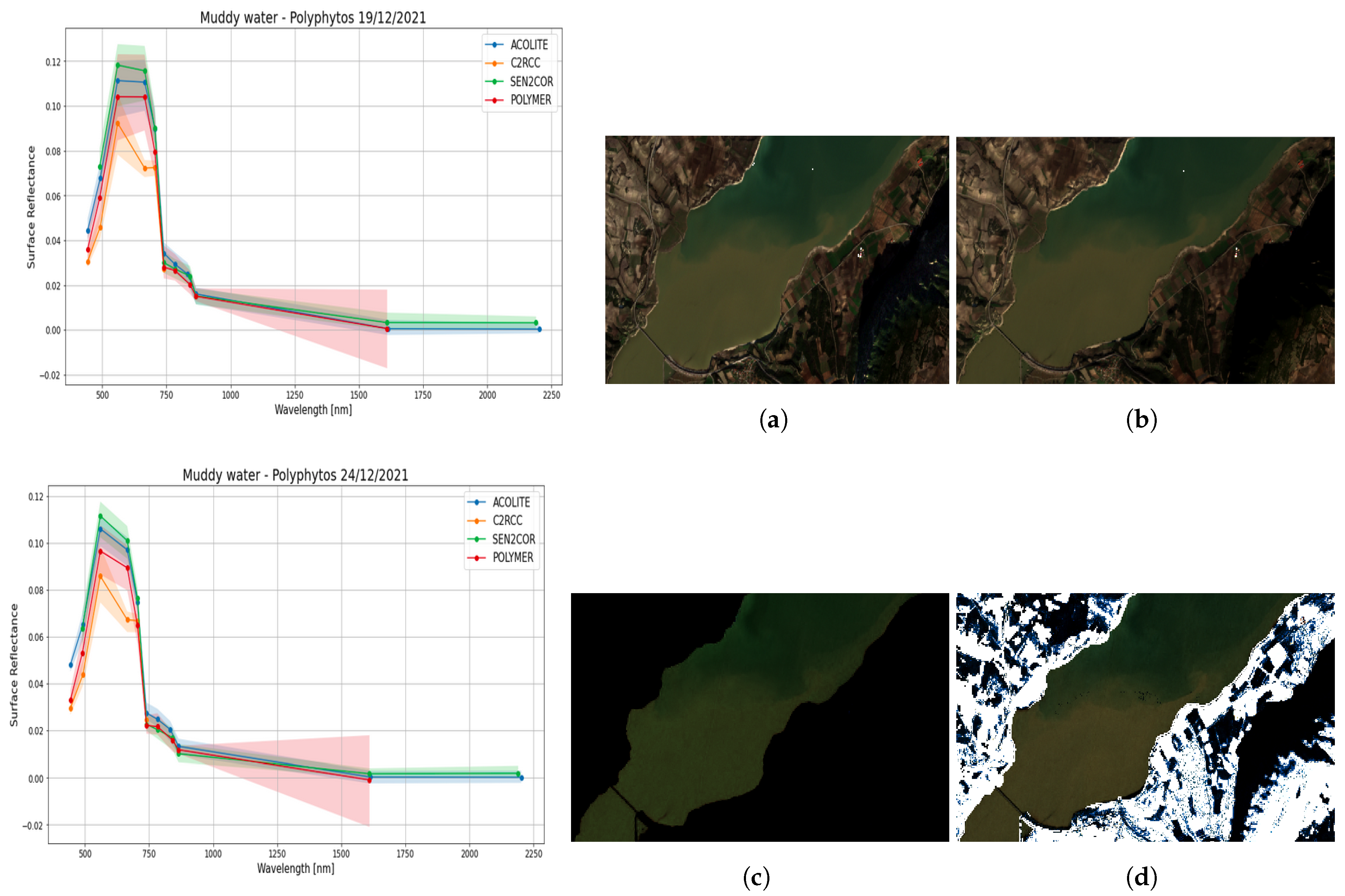 Sustainability 15 13441 g012