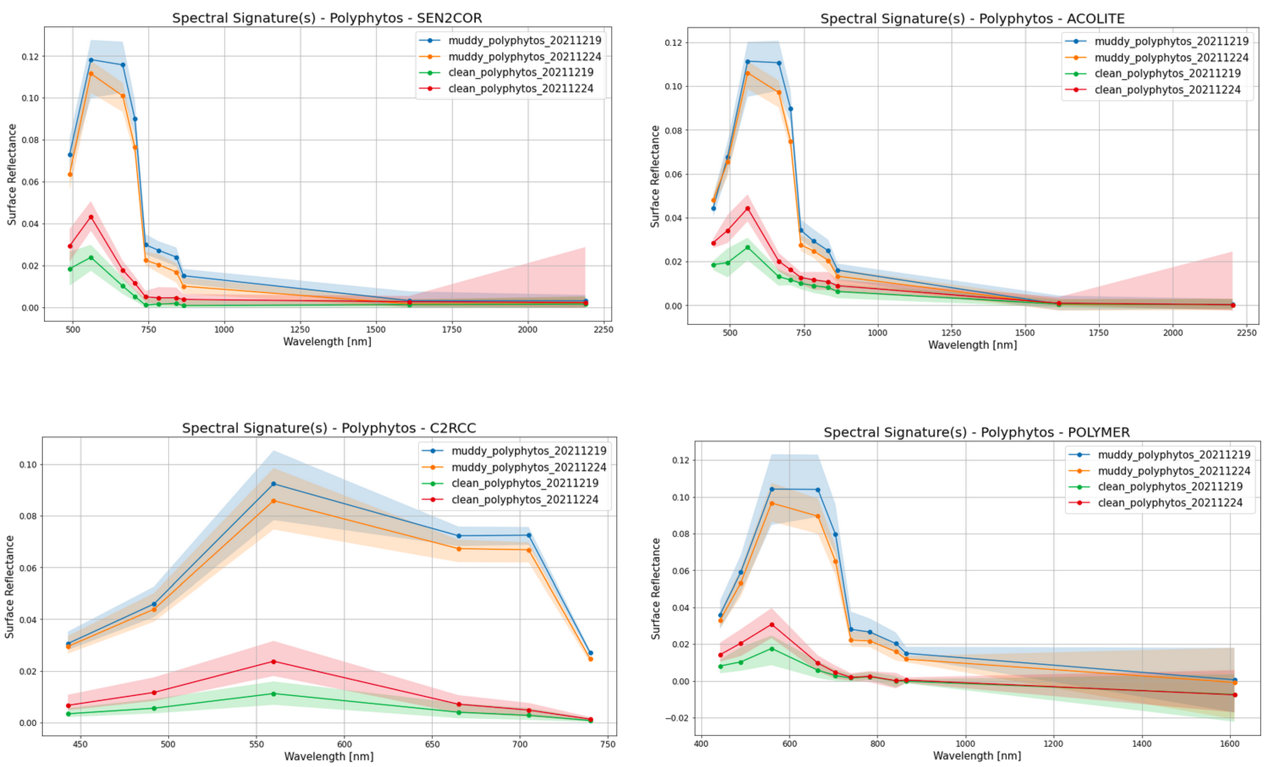 Sustainability 15 13441 g013