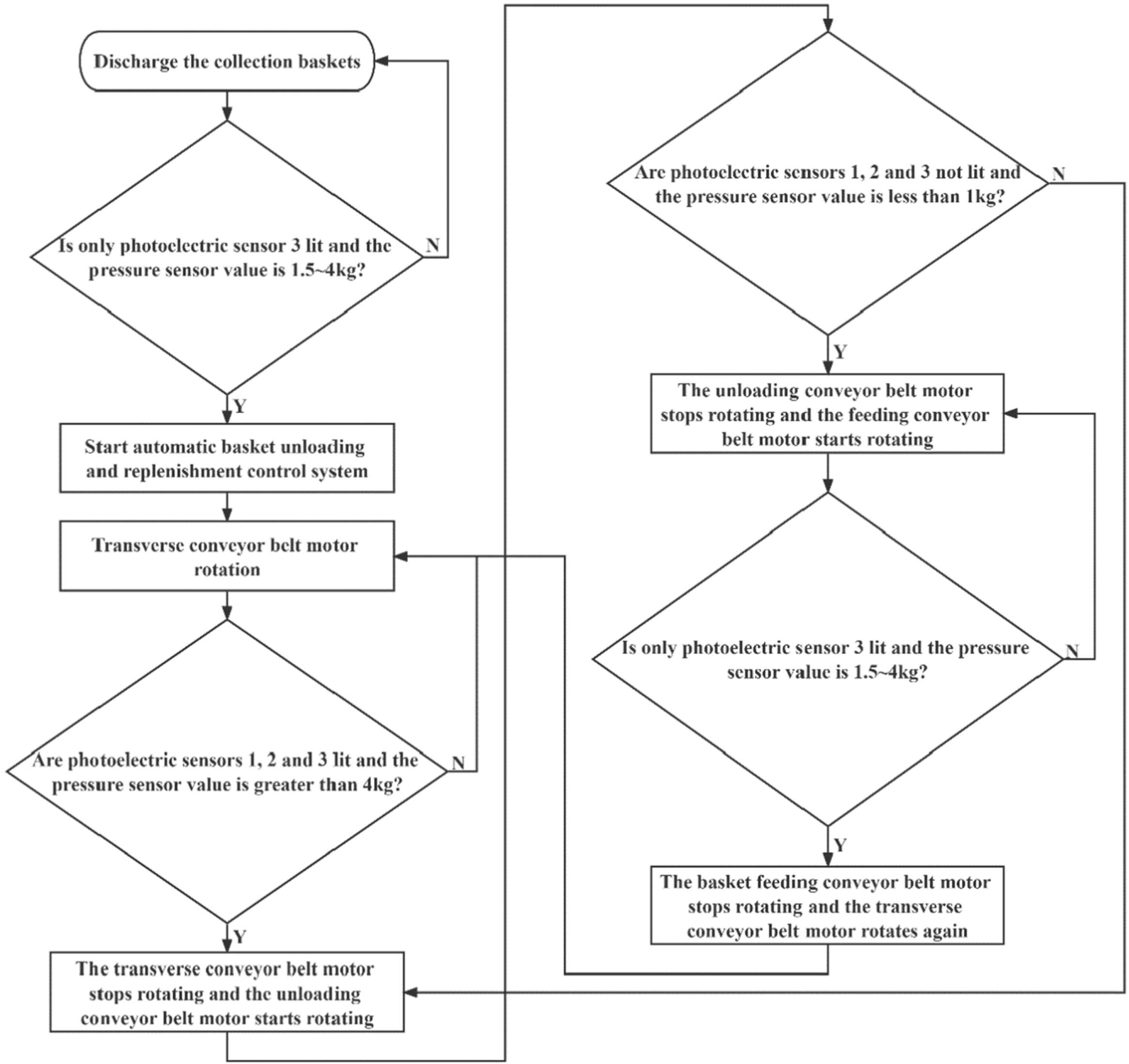 Sustainability 15 13444 g008
