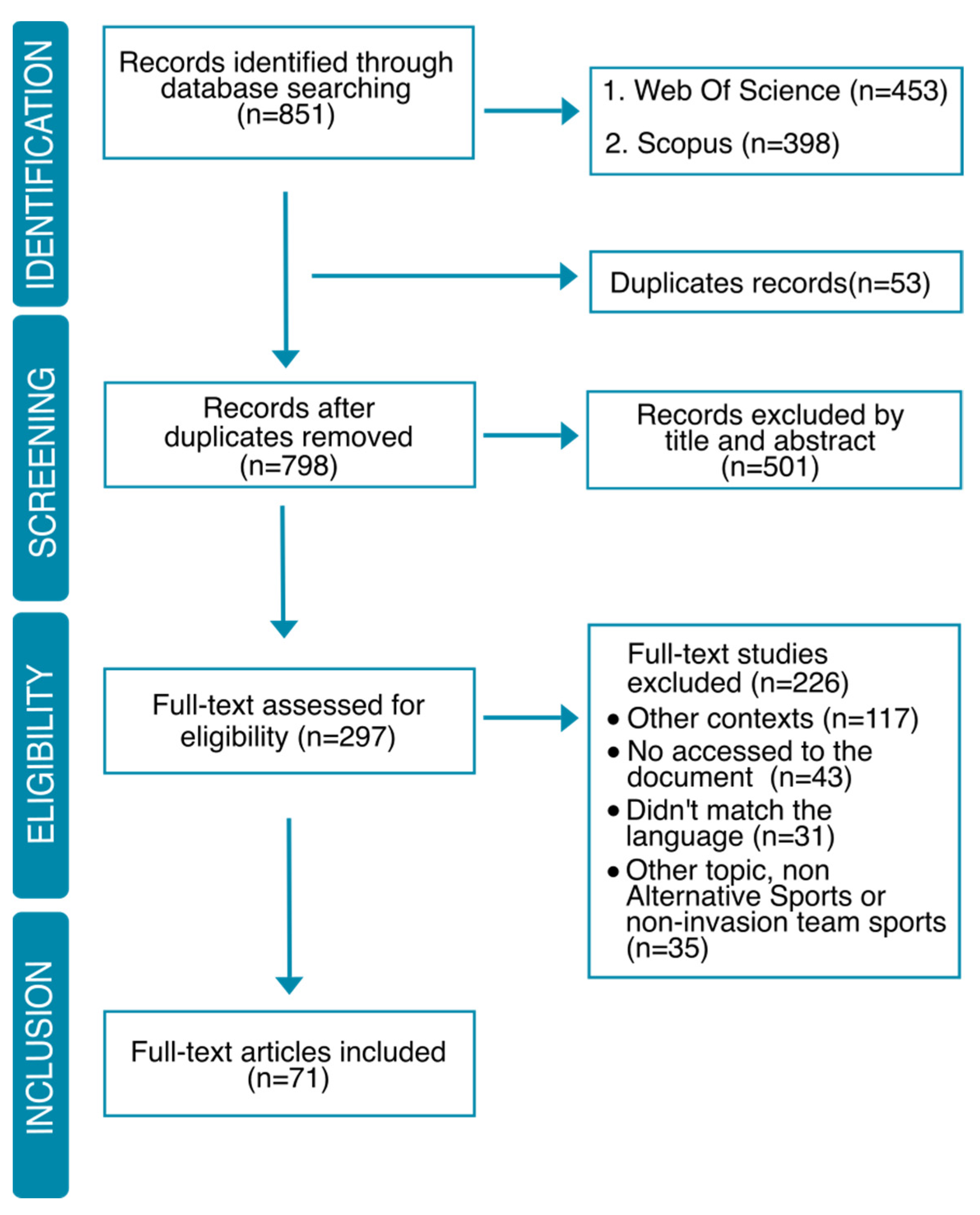 Sustainability 15 13465 g001