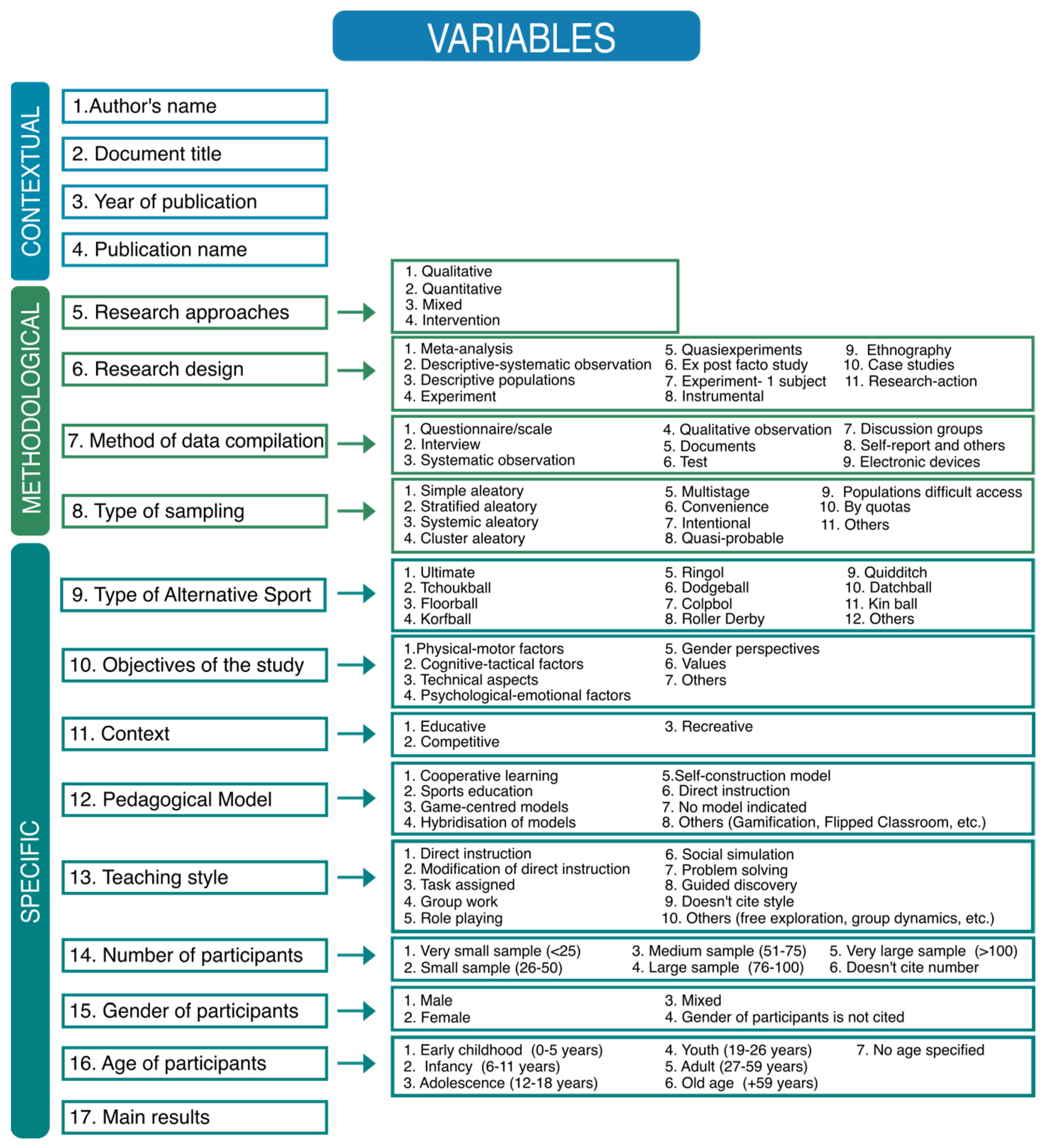 Sustainability 15 13465 g002